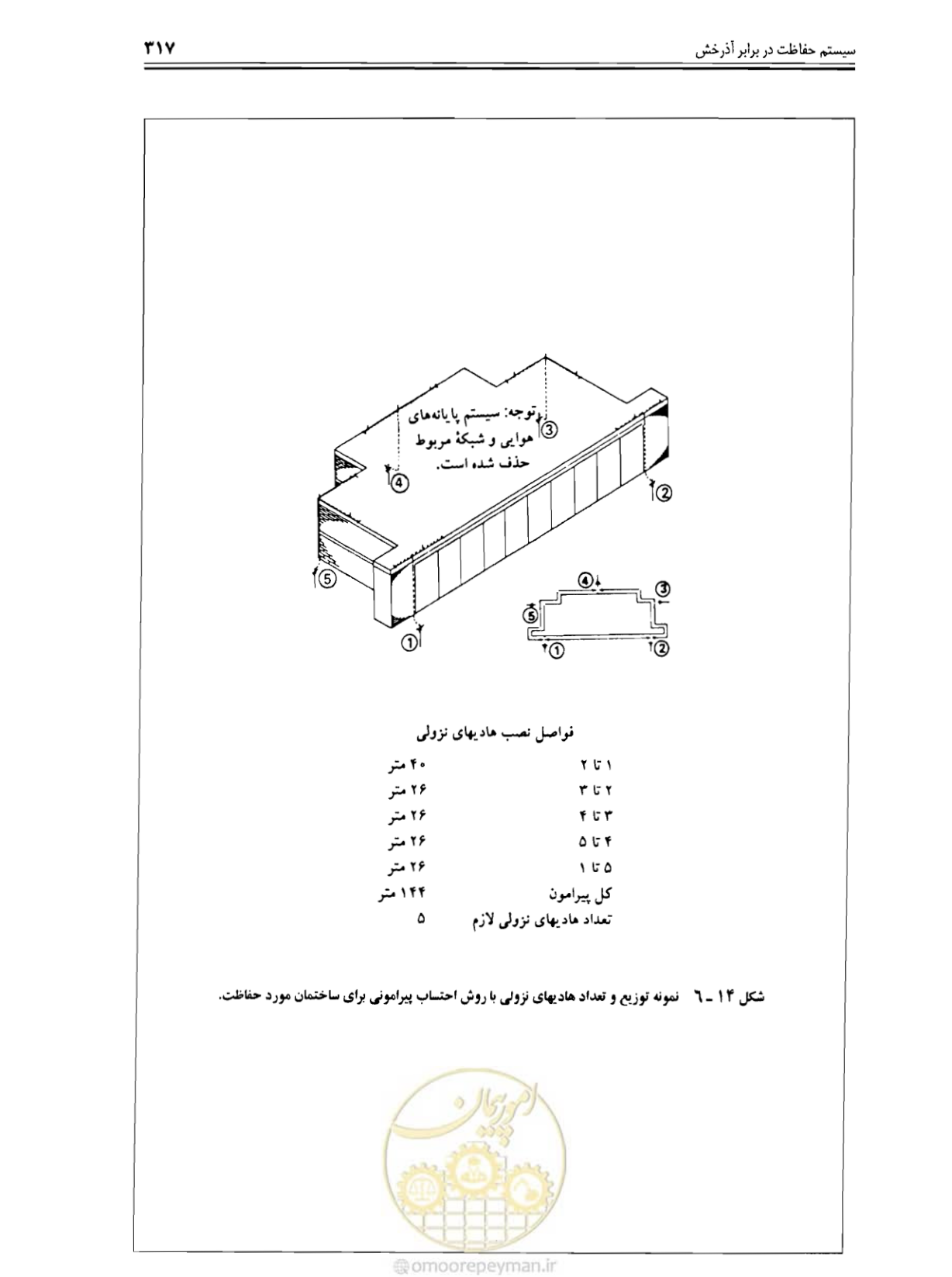 صفحه 323 از 375
