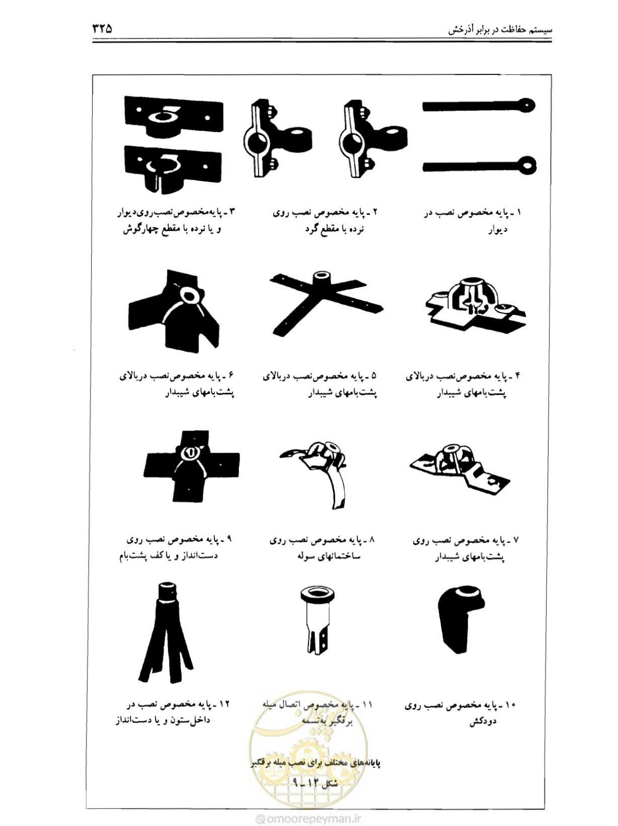 صفحه 331 از 375