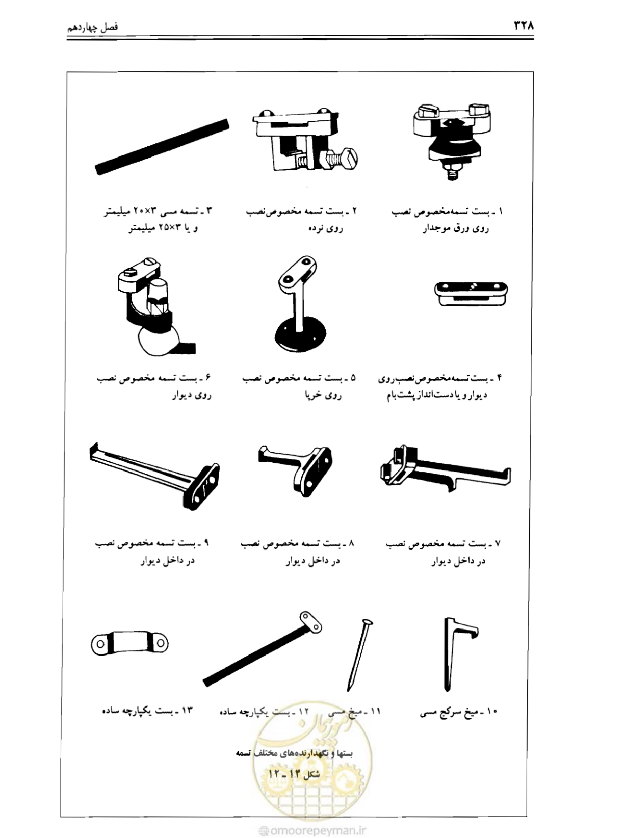 صفحه 334 از 375
