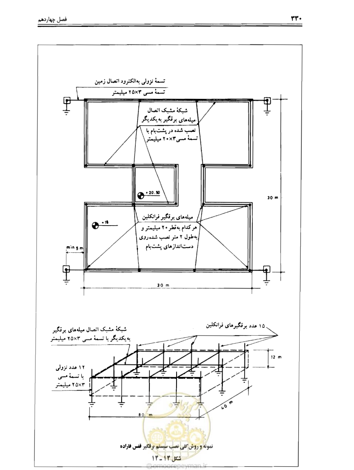 صفحه 336 از 375