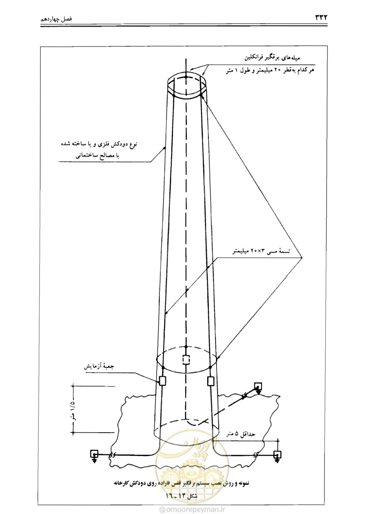 صفحه 338 از 375