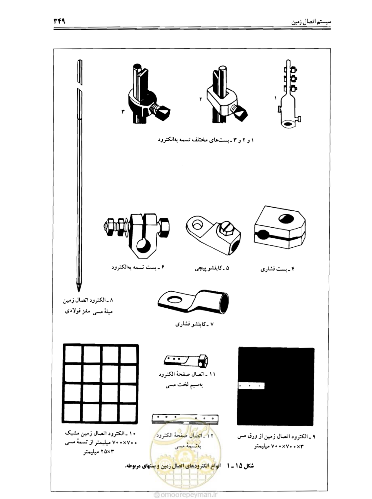 صفحه 355 از 375