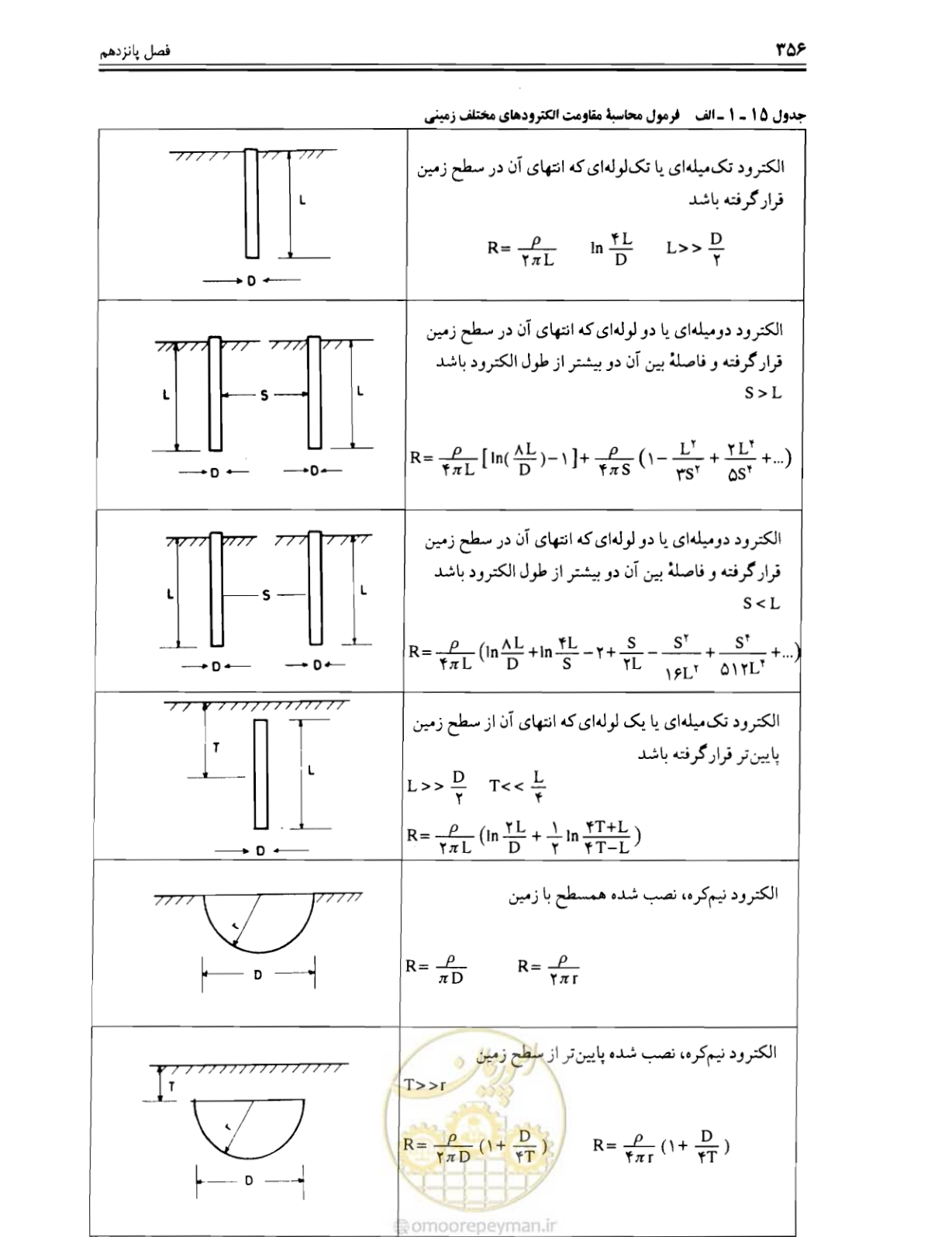 صفحه 362 از 375
