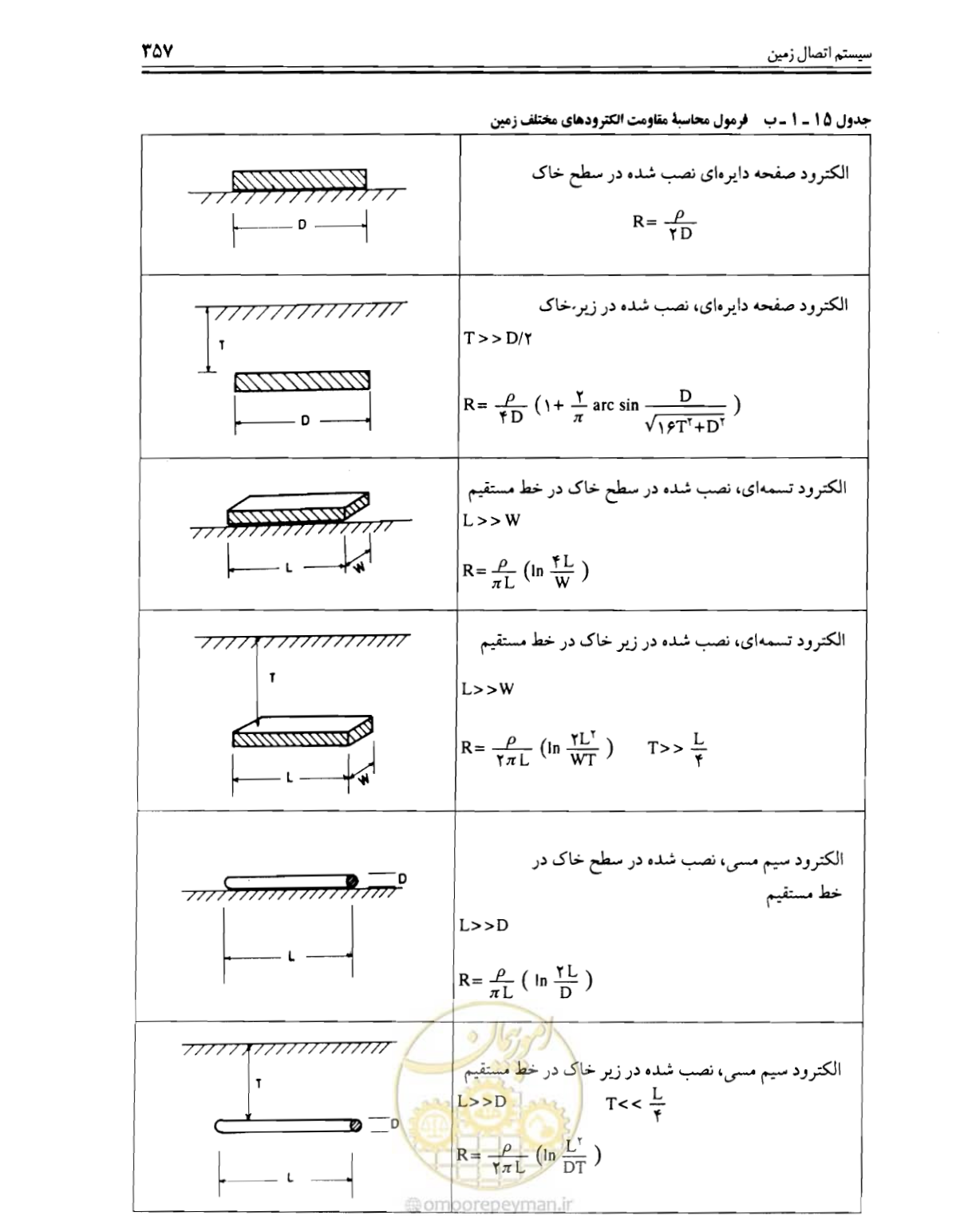 صفحه 363 از 375