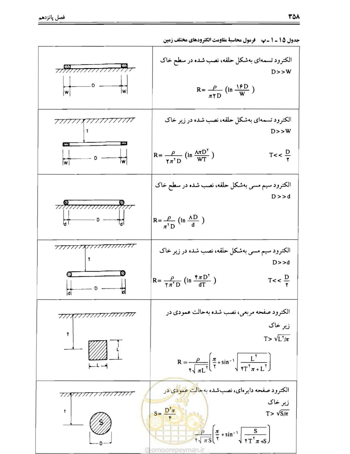 صفحه 364 از 375
