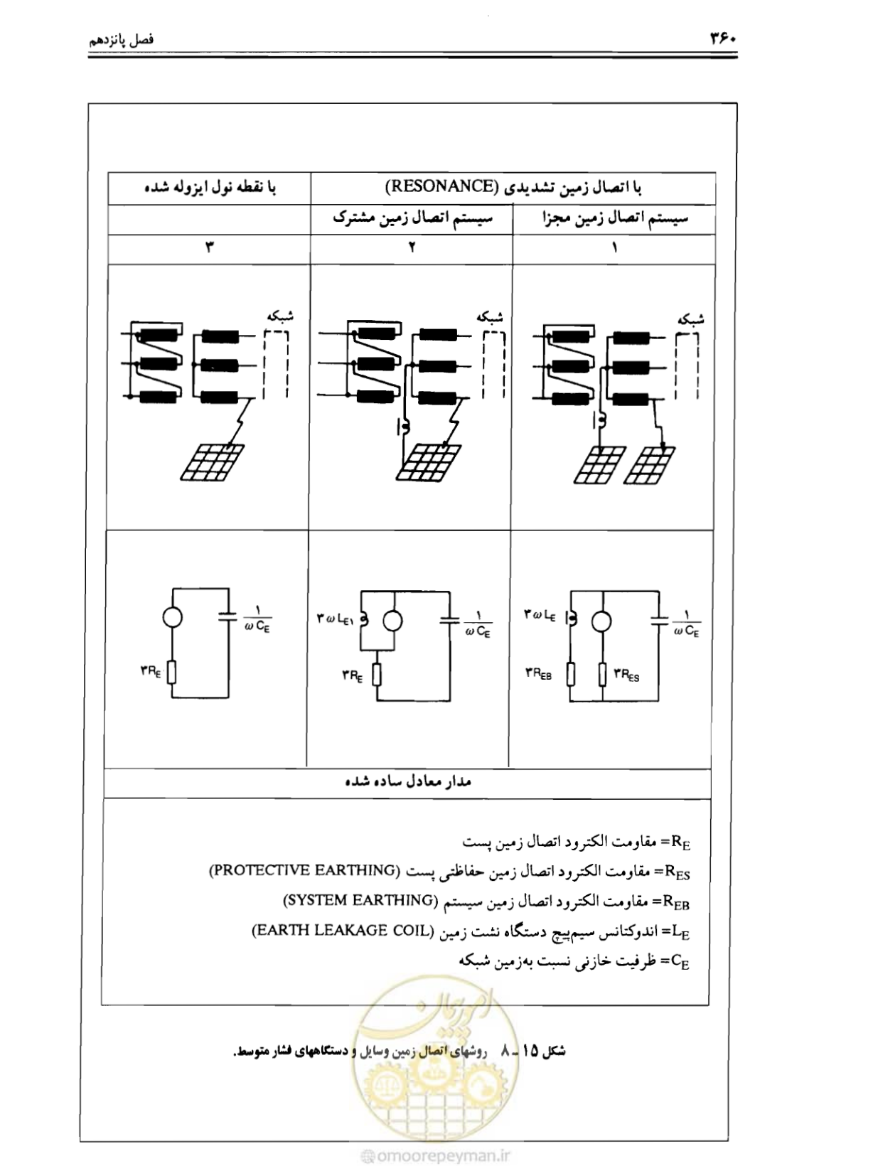 صفحه 366 از 375