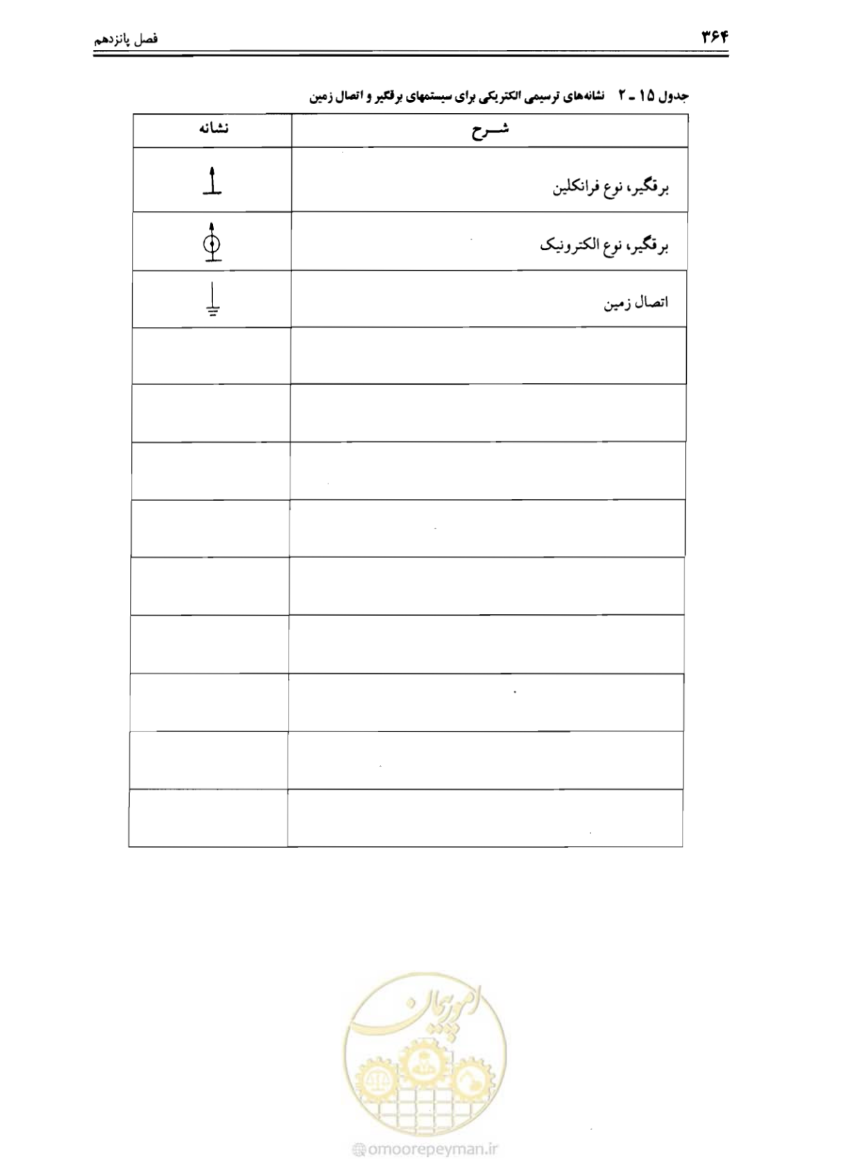 صفحه 370 از 375