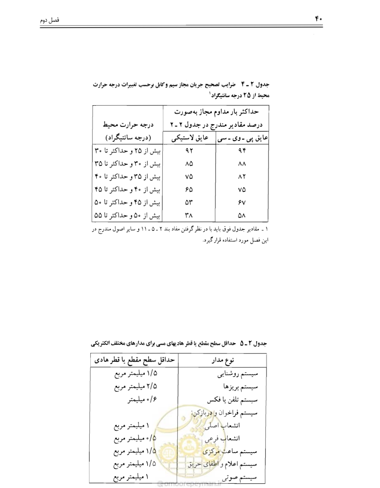 صفحه 39 از 375