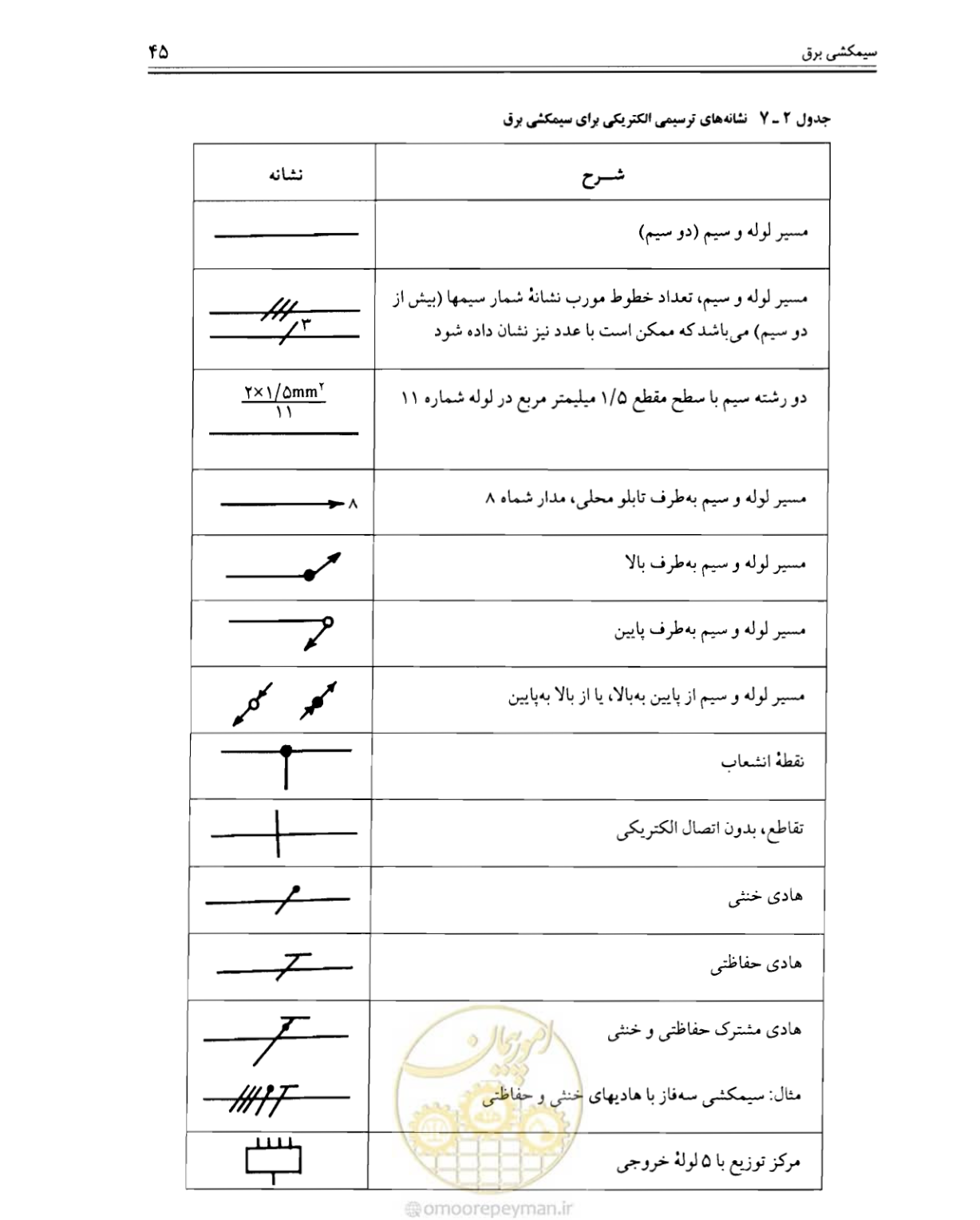 صفحه 44 از 375