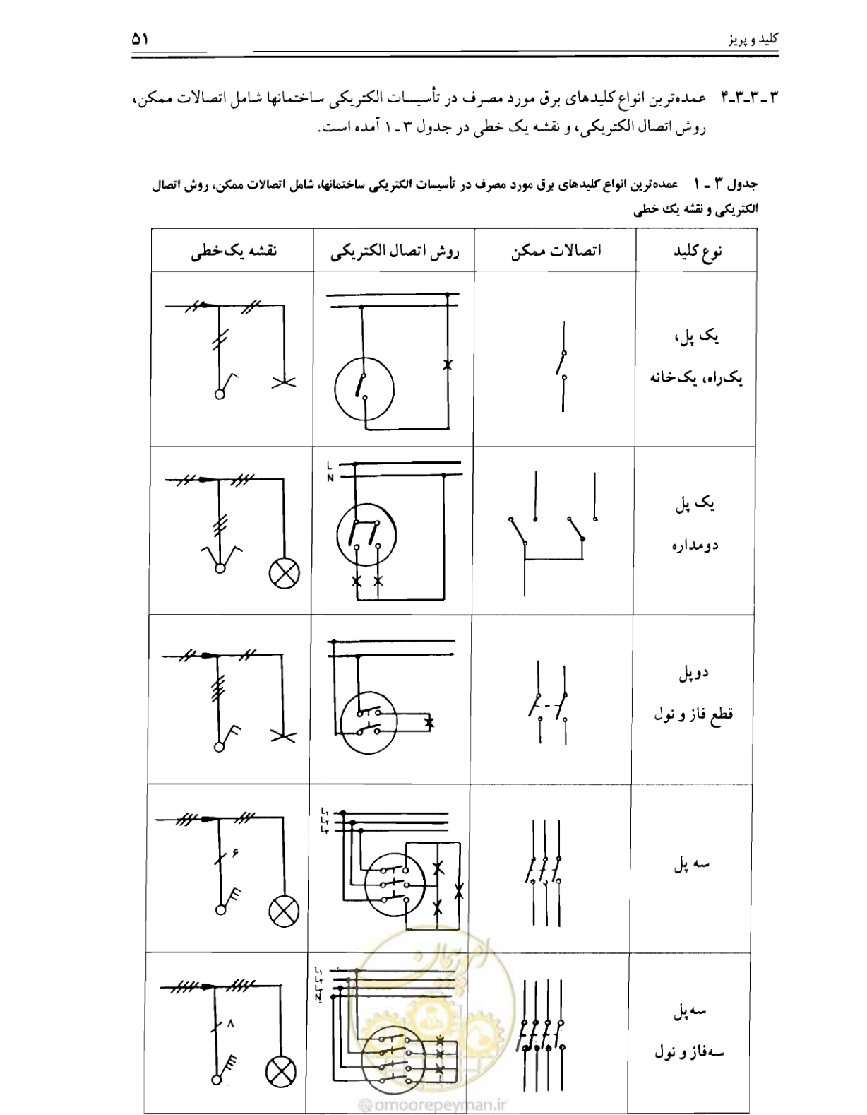 صفحه 50 از 375
