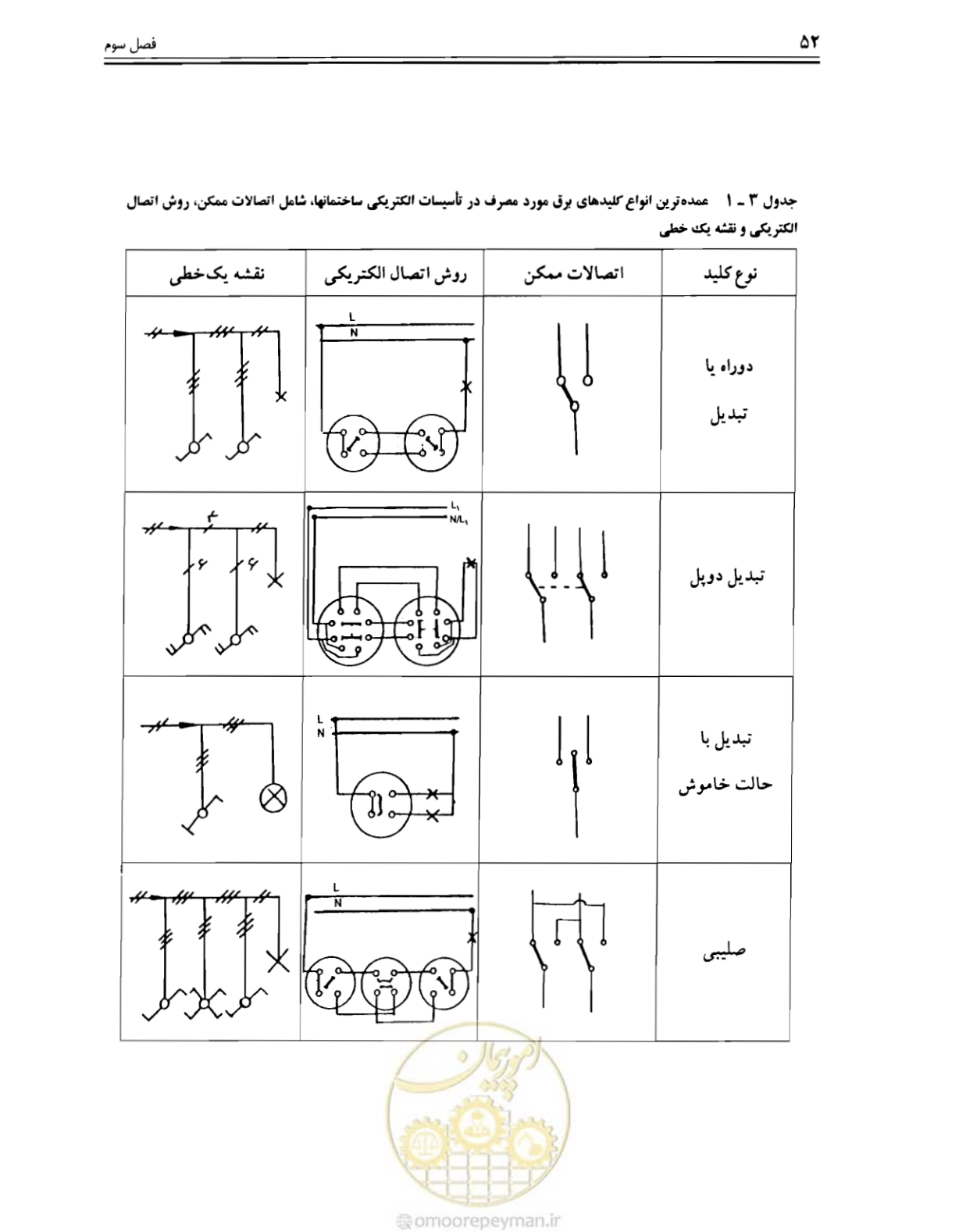 صفحه 51 از 375