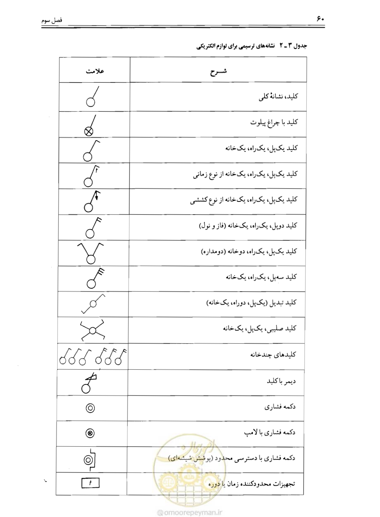 صفحه 59 از 375