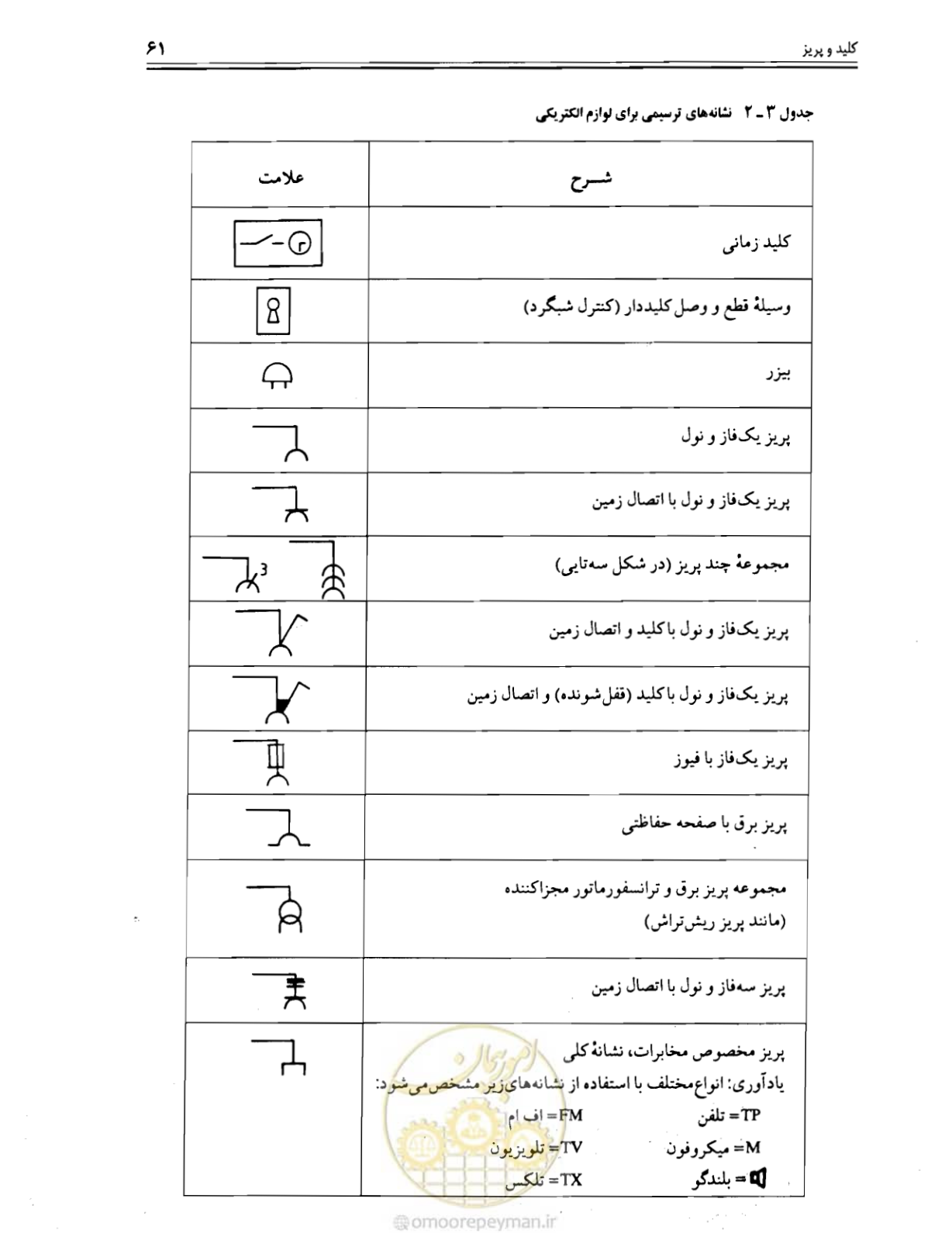 صفحه 60 از 375