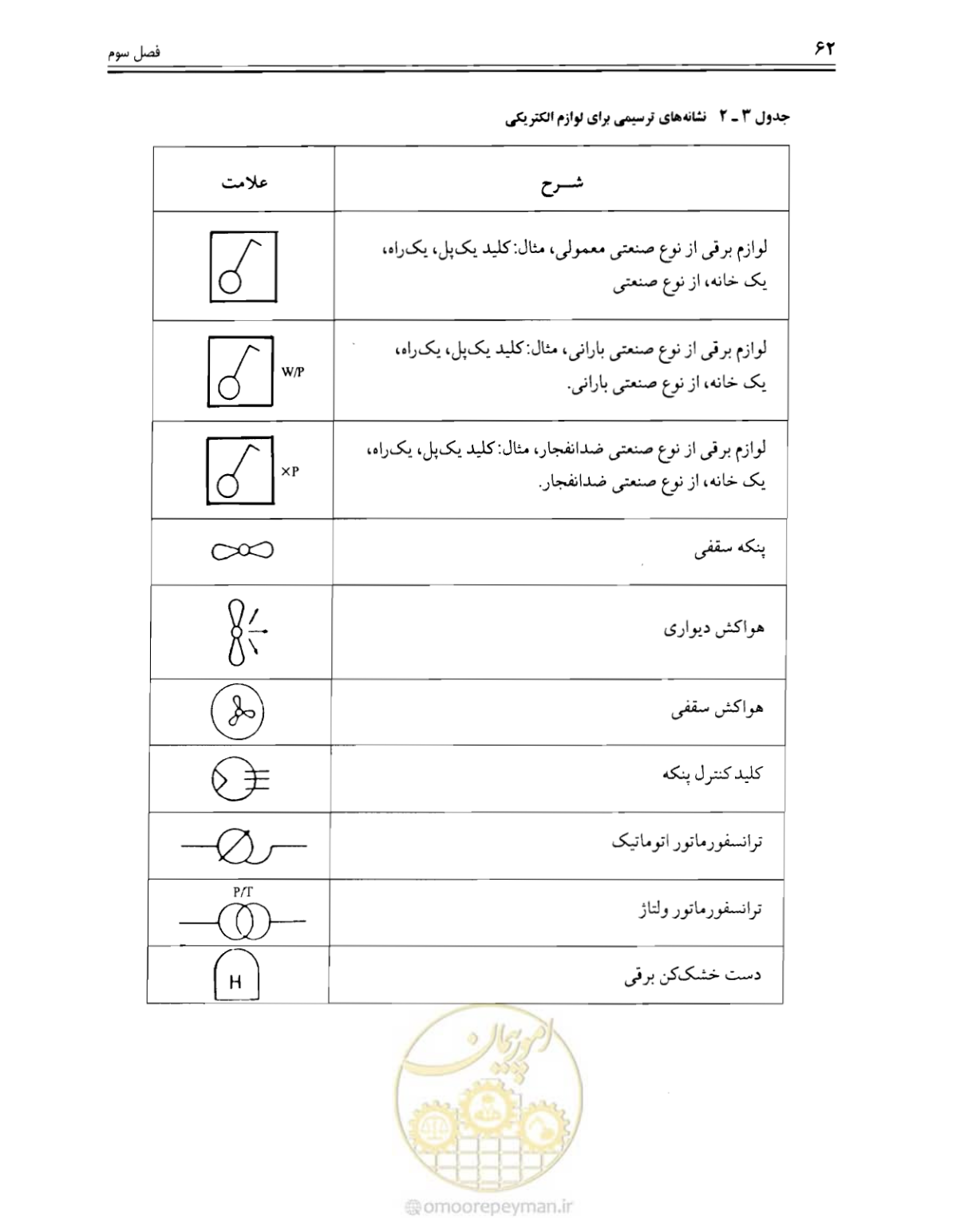 صفحه 61 از 375