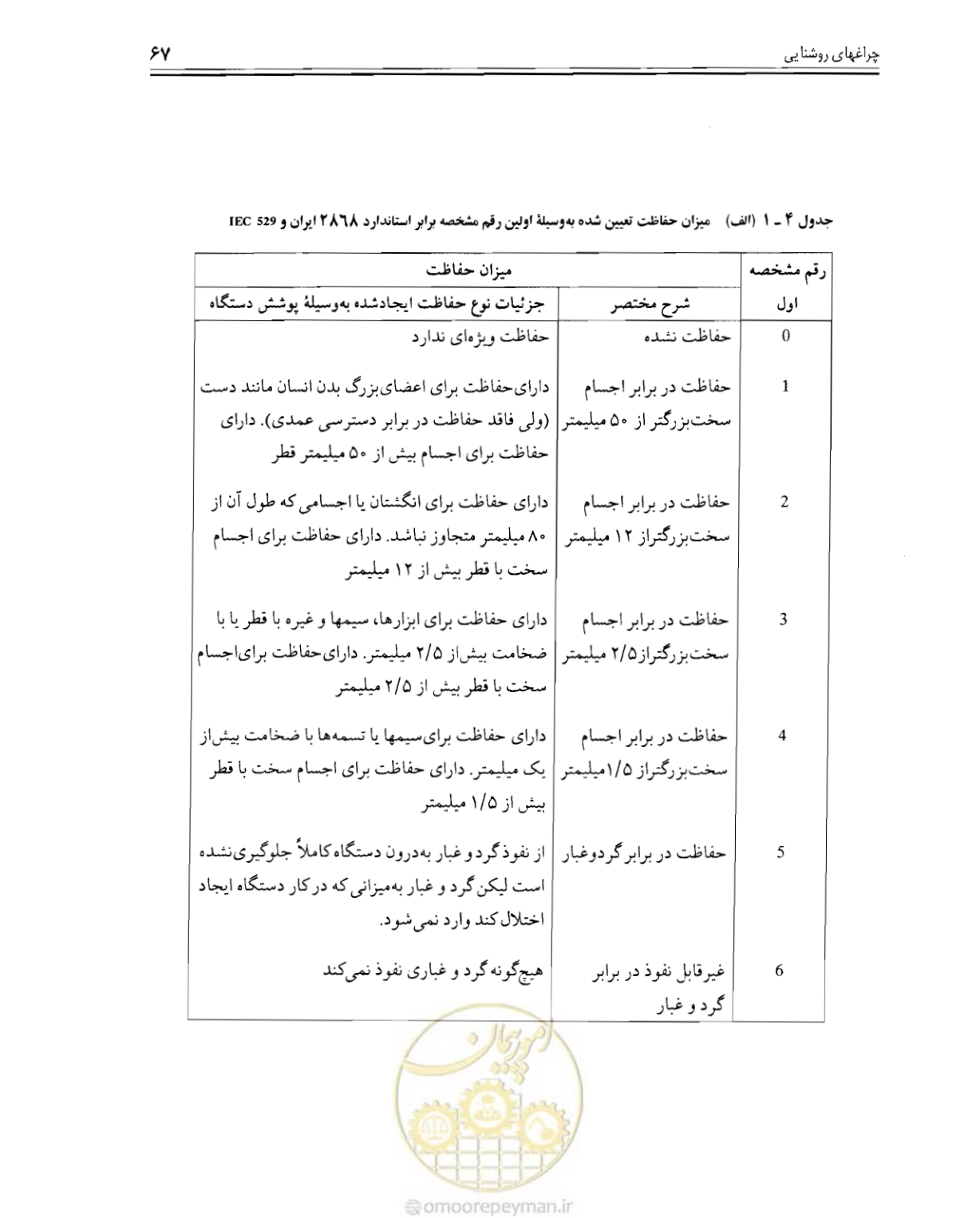 صفحه 66 از 375