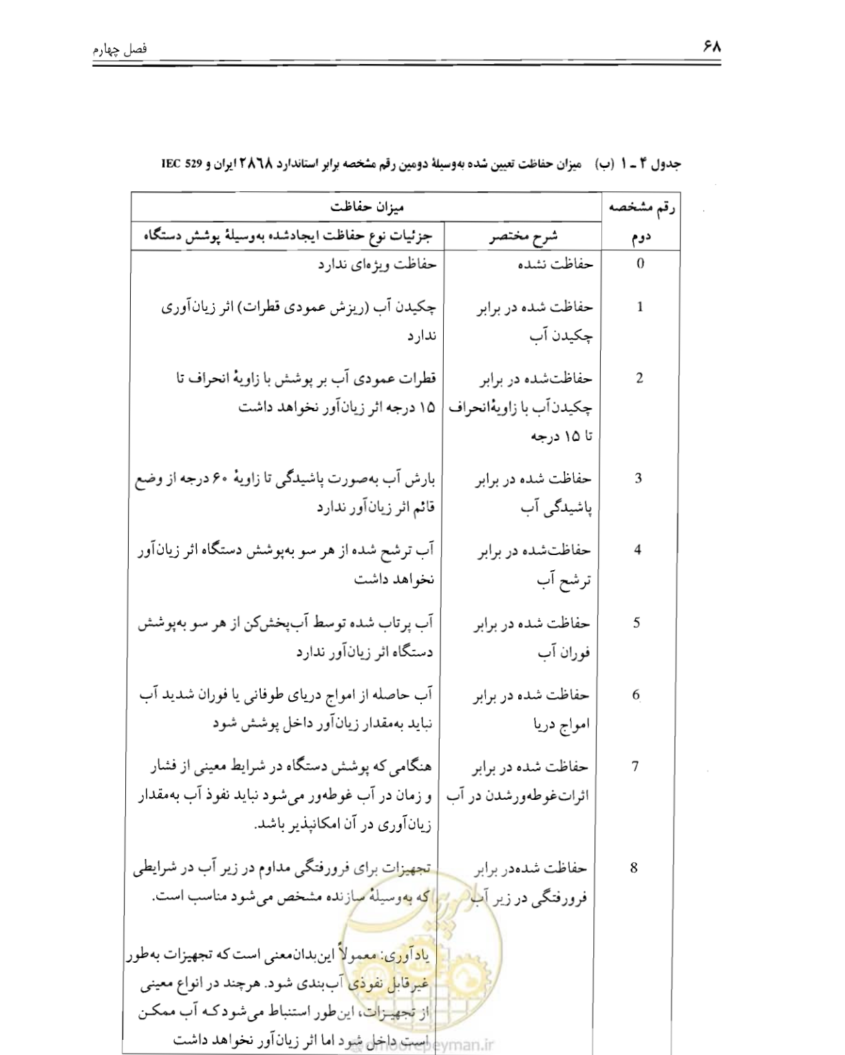 صفحه 67 از 375