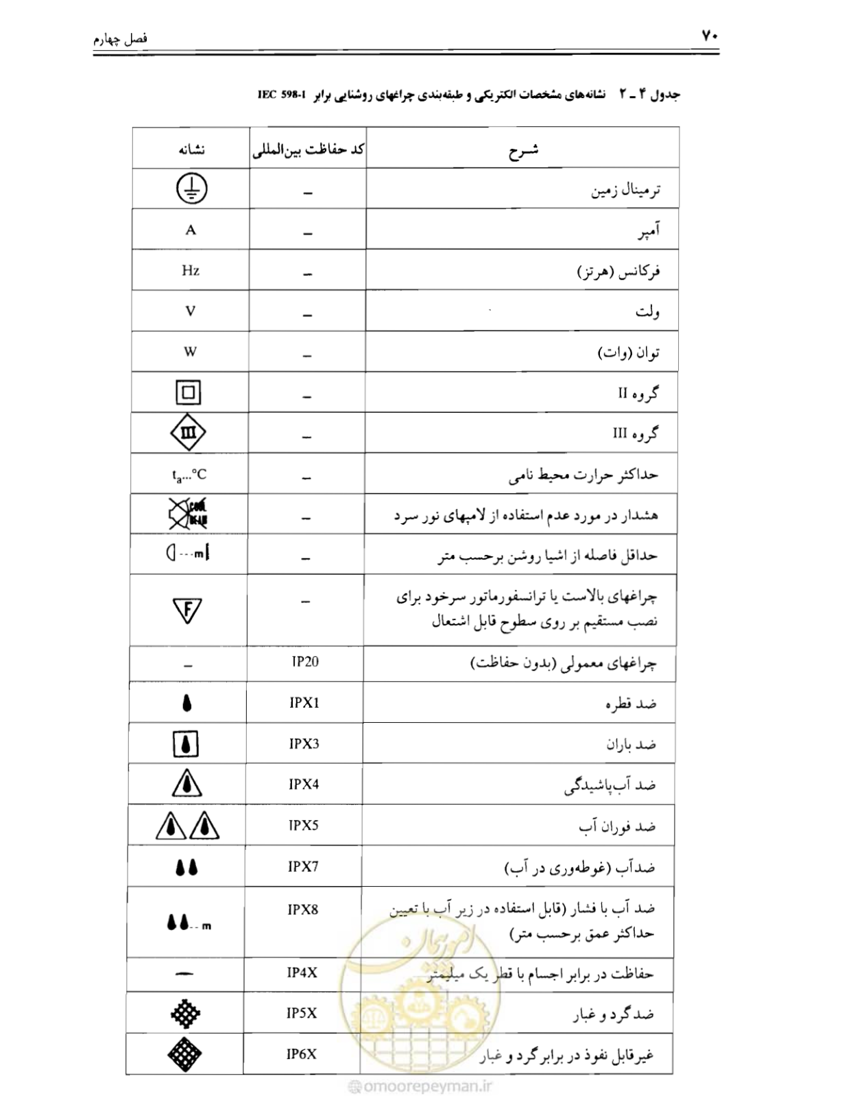 صفحه 69 از 375