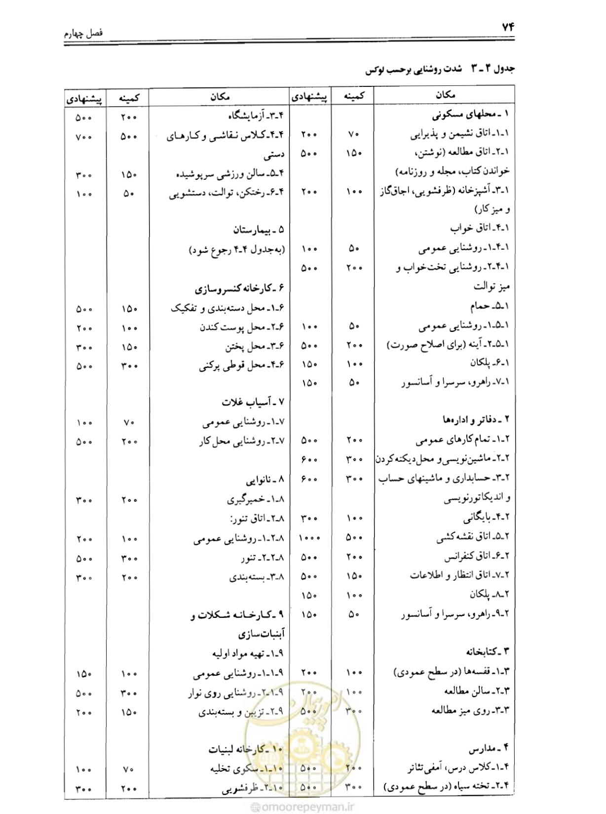 صفحه 73 از 375
