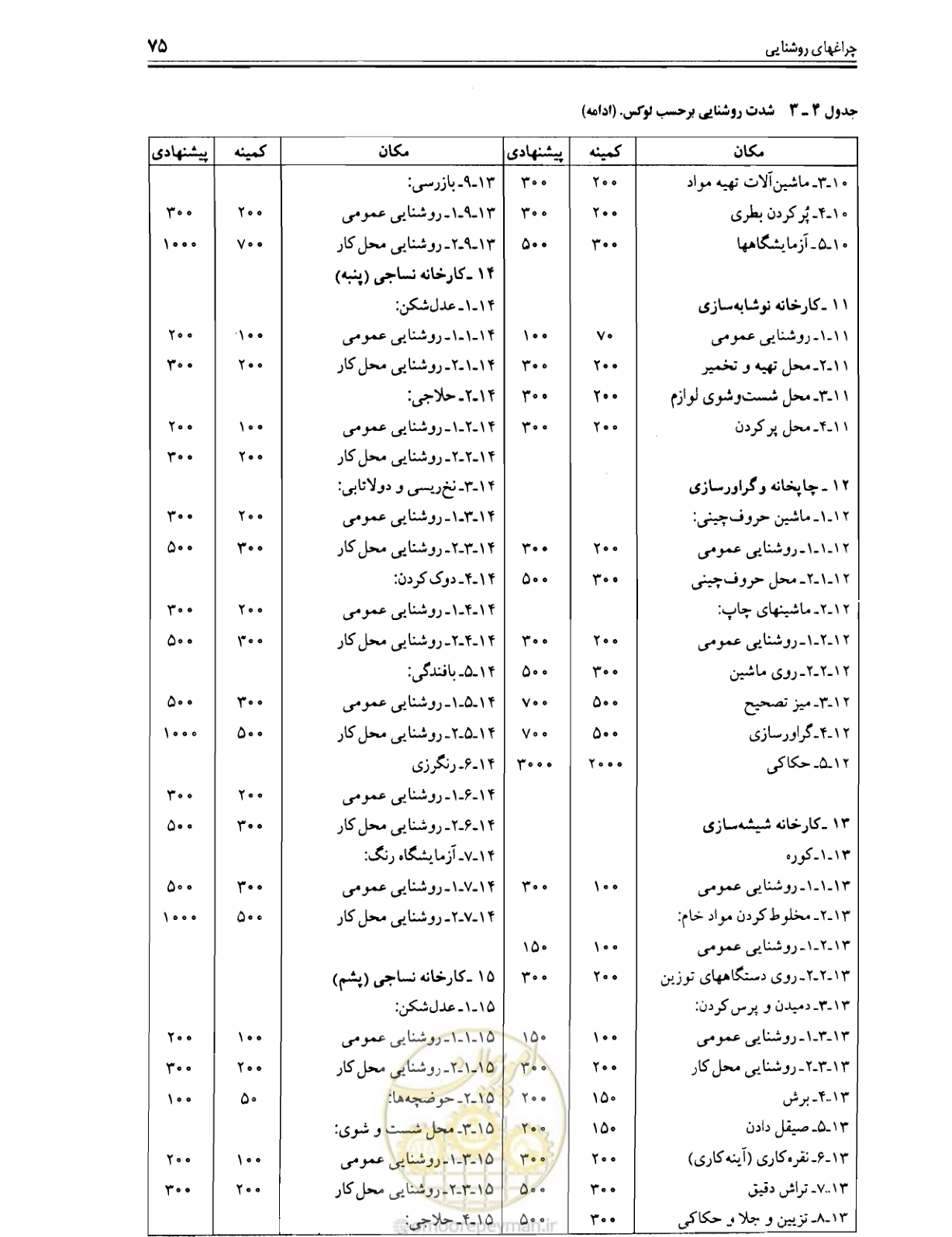 صفحه 74 از 375