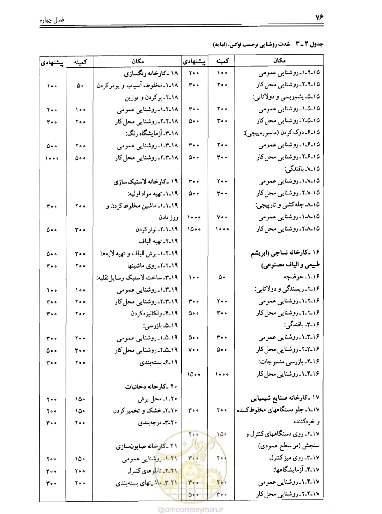 صفحه 75 از 375