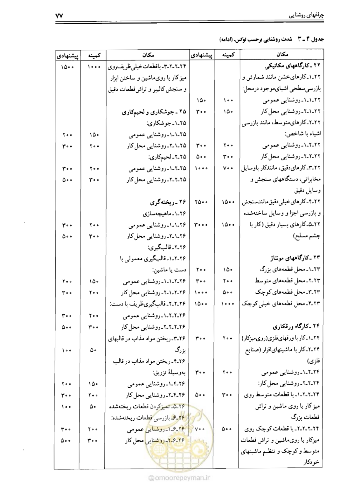 صفحه 76 از 375