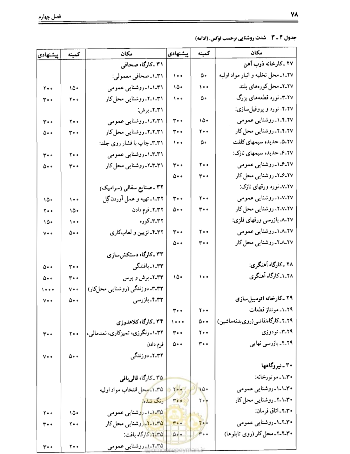 صفحه 77 از 375