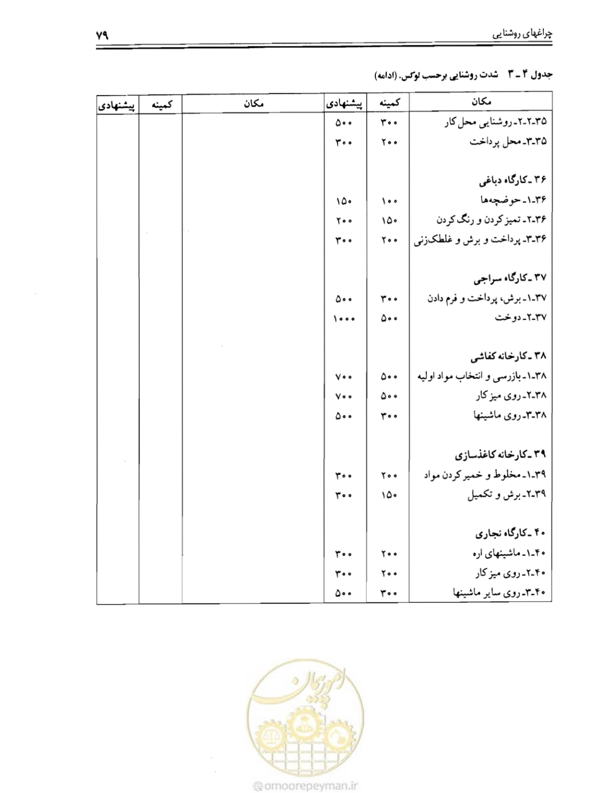 صفحه 78 از 375