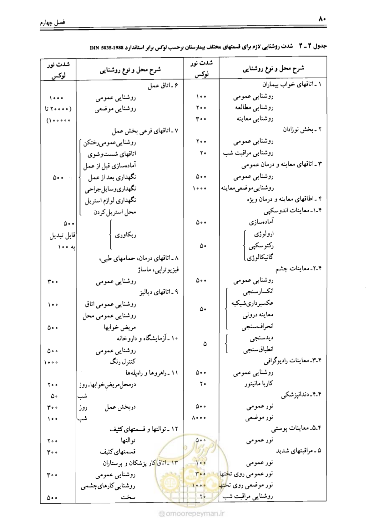 صفحه 79 از 375