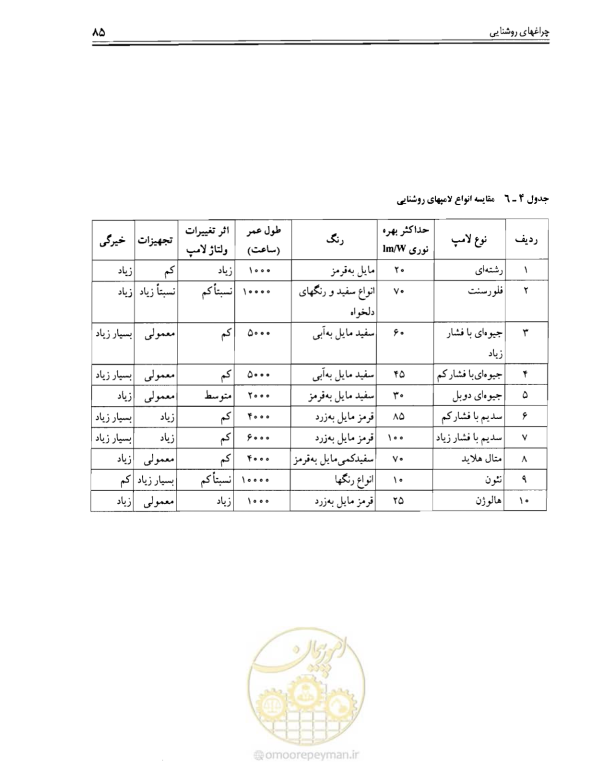 صفحه 84 از 375