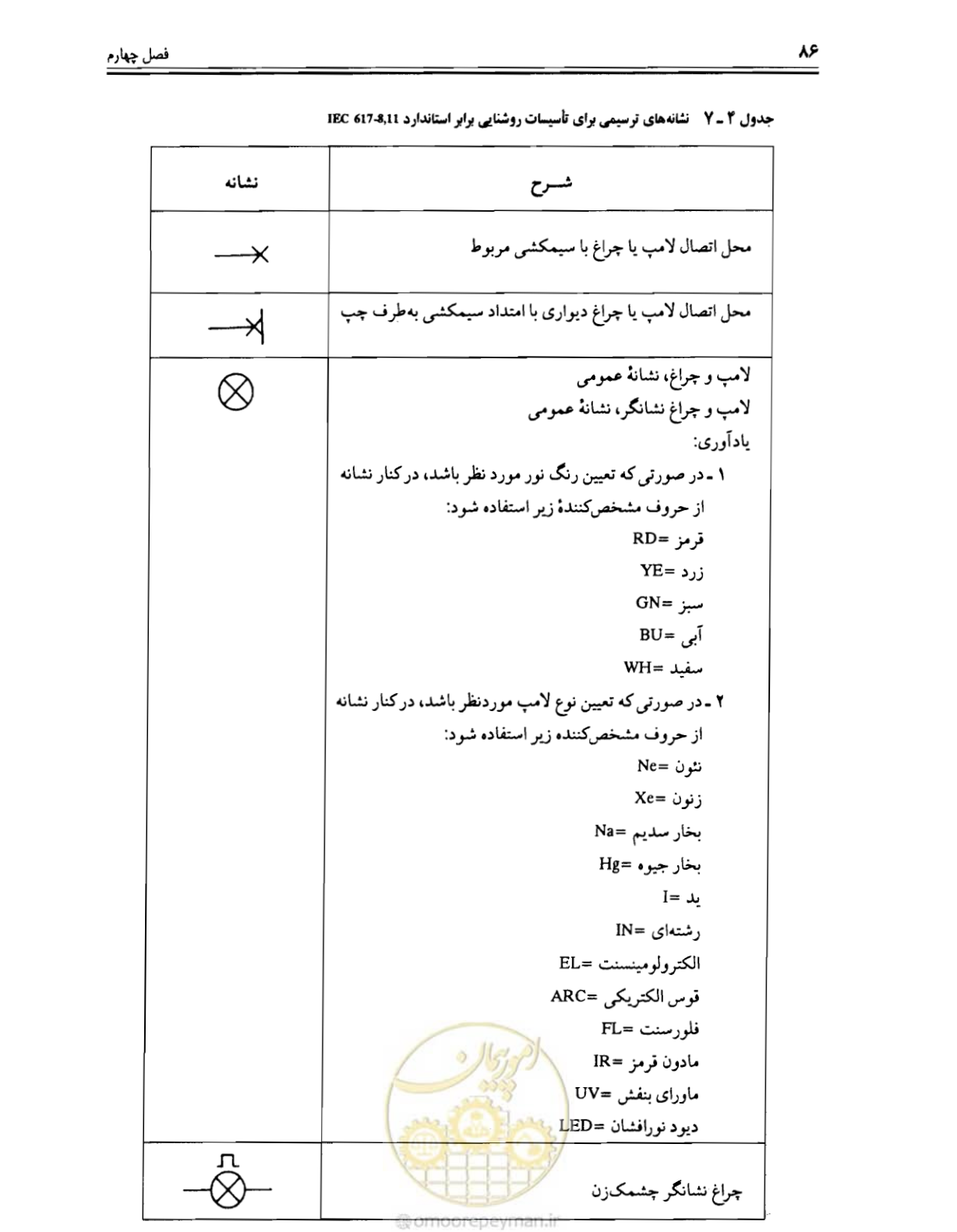 صفحه 85 از 375