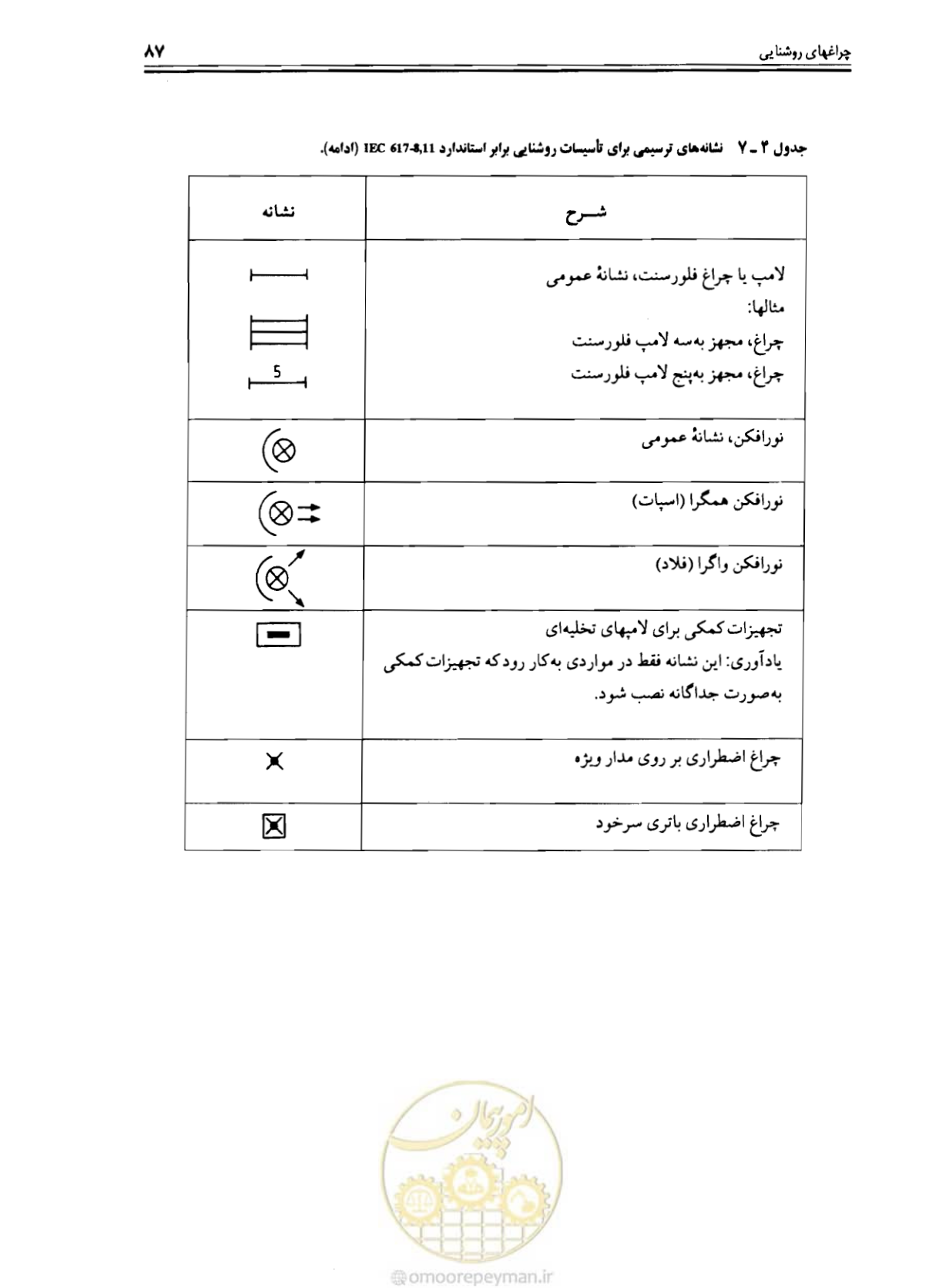 صفحه 86 از 375