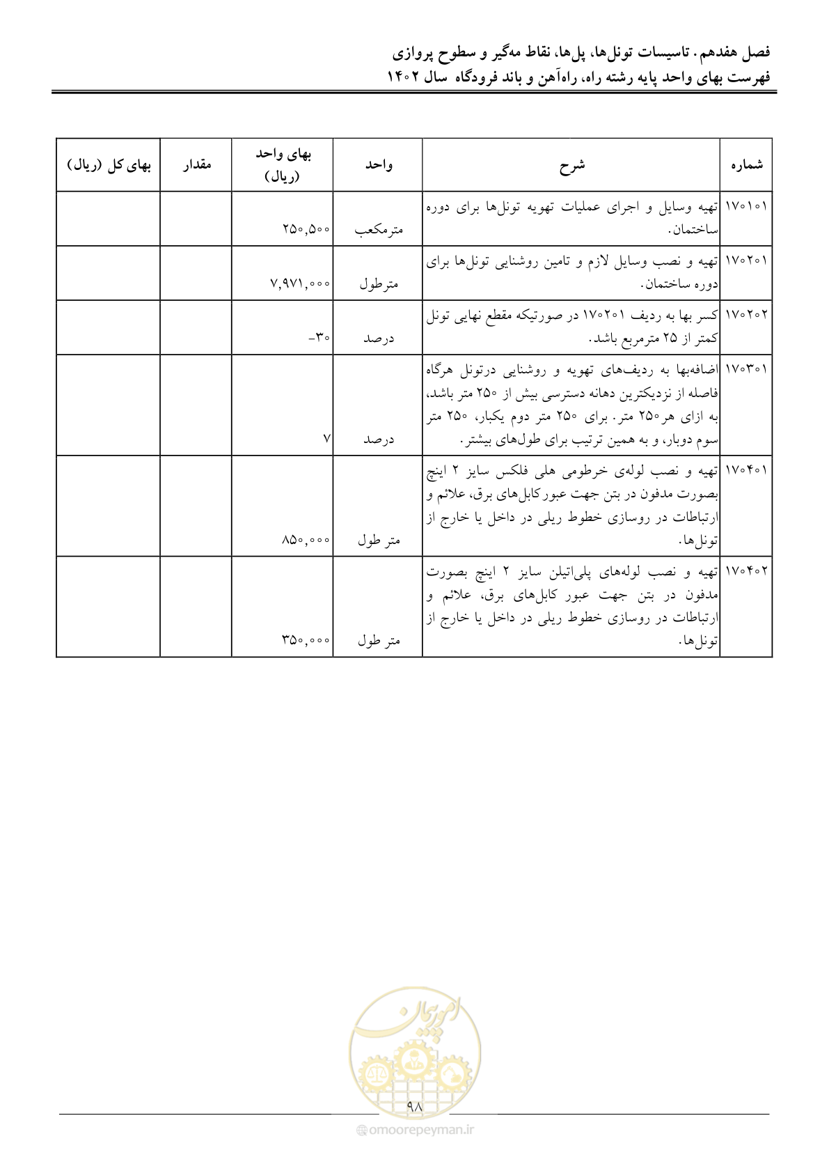 صفحه 101 از 153