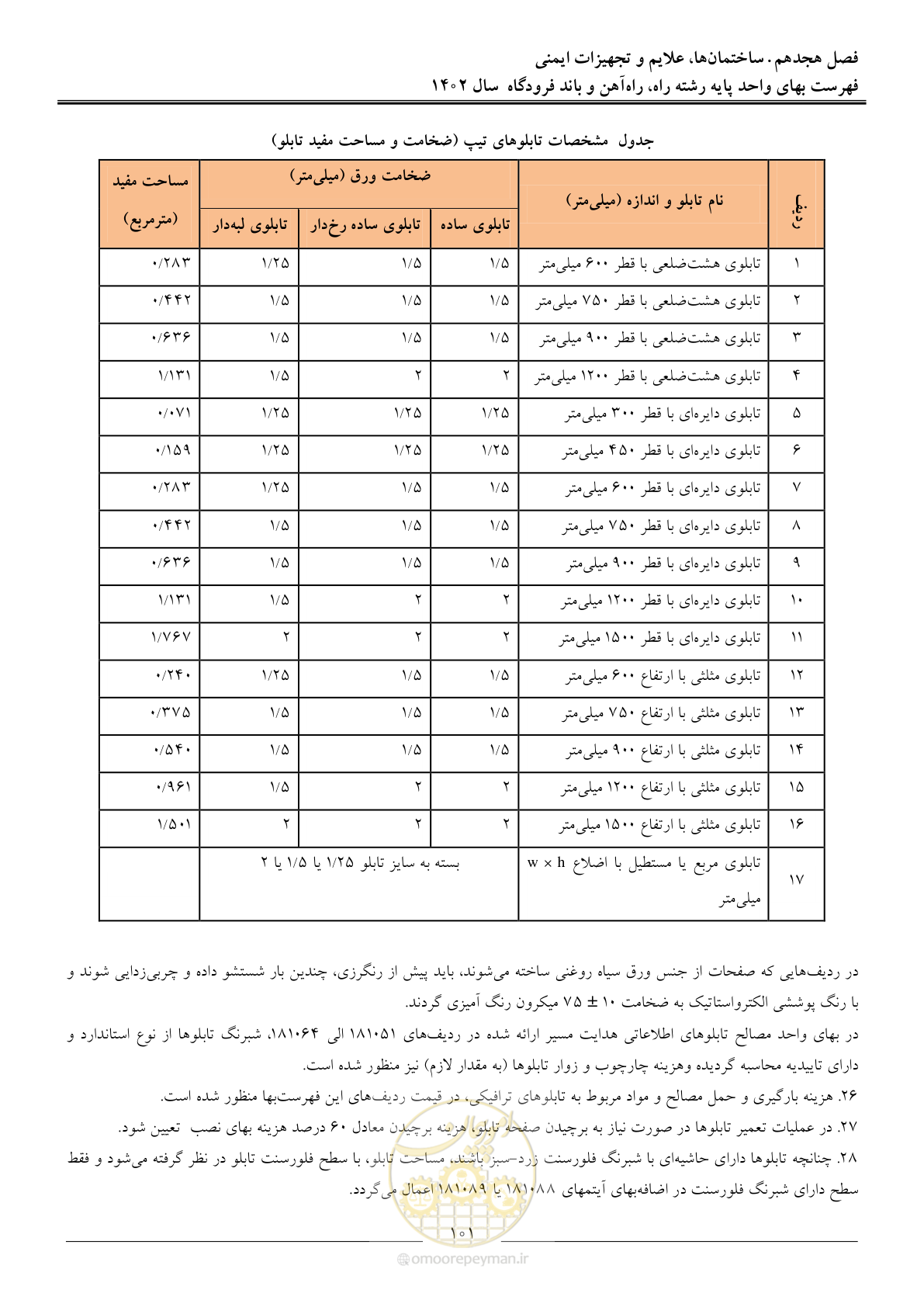 صفحه 104 از 153