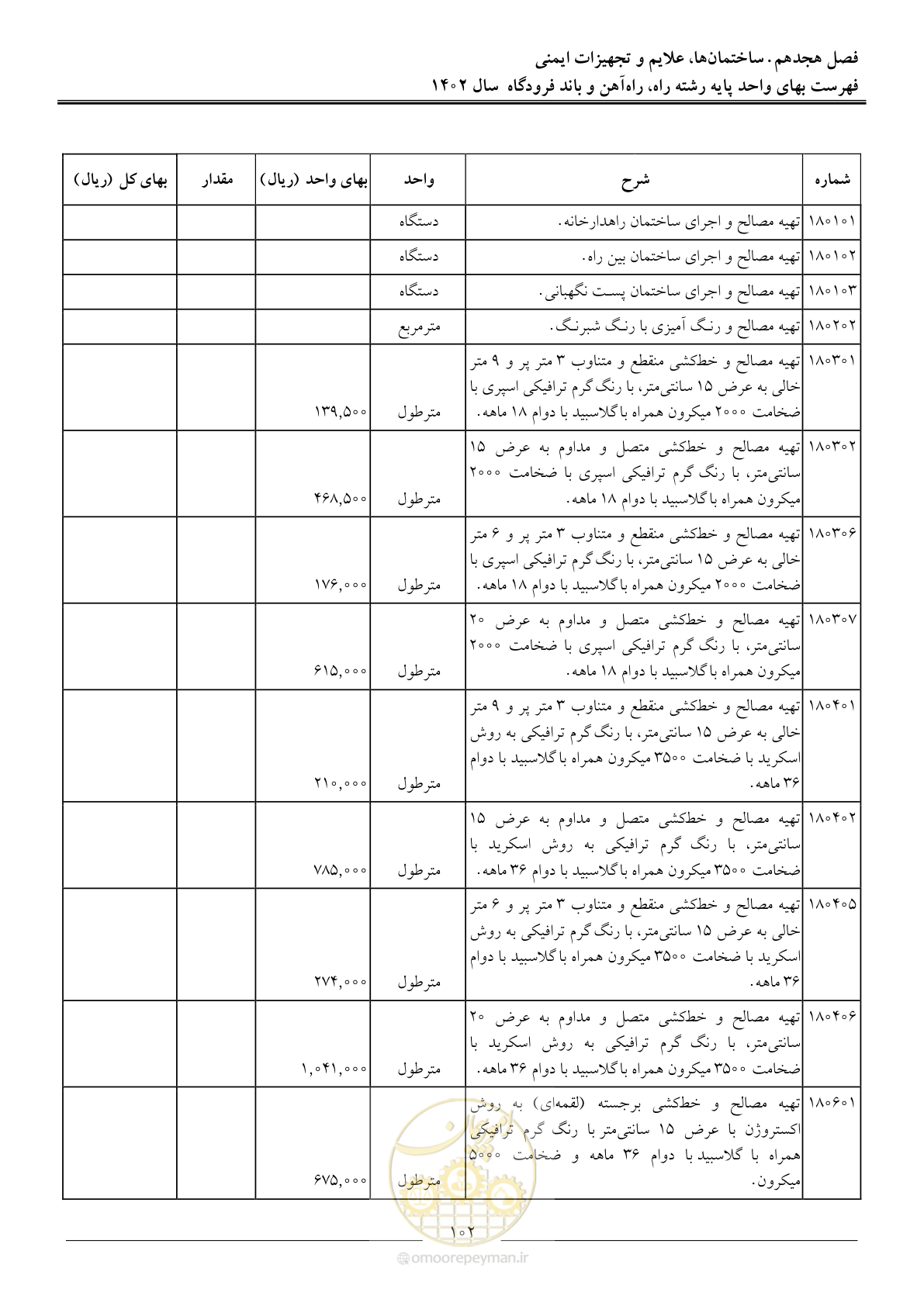 صفحه 105 از 153