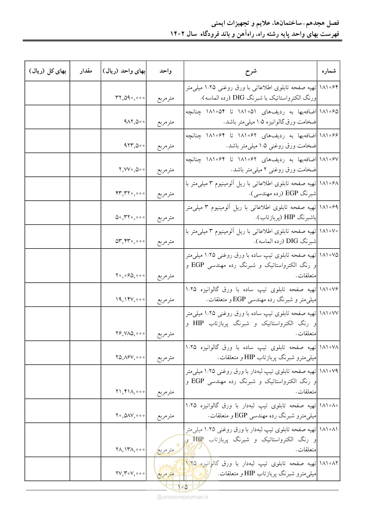 صفحه 108 از 153