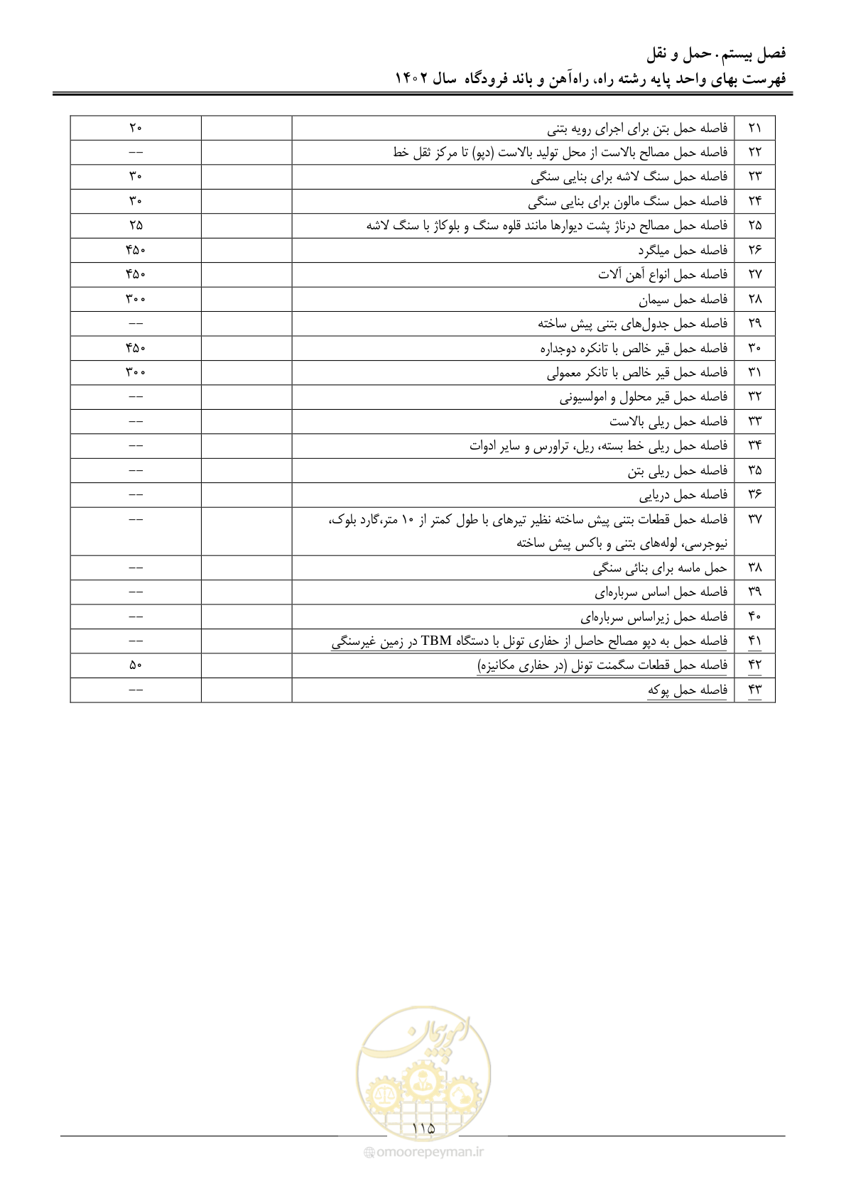 صفحه 118 از 153