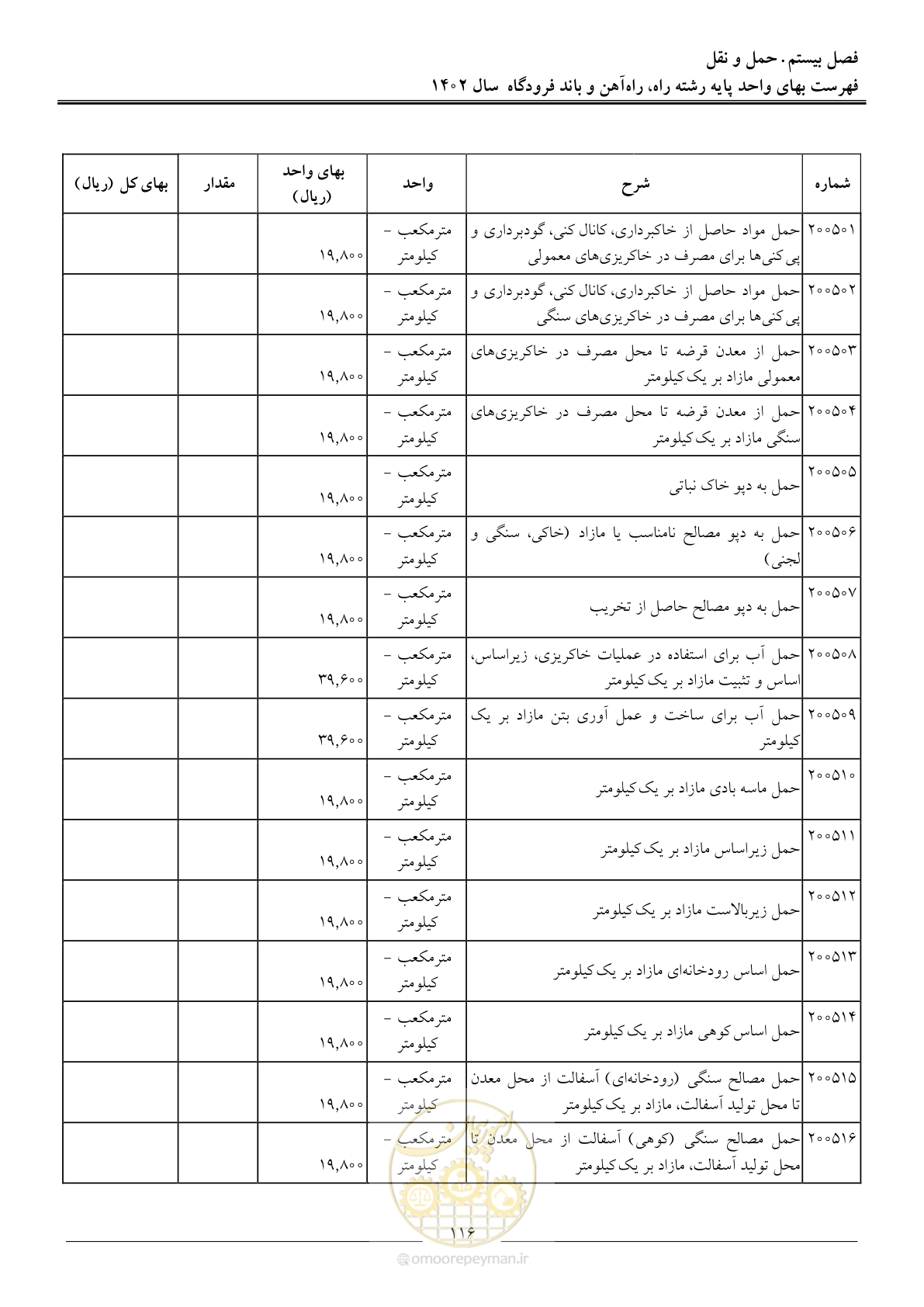 صفحه 119 از 153