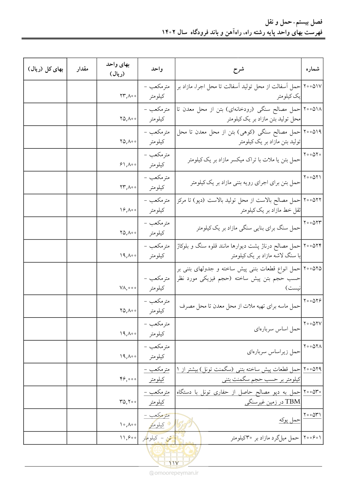 صفحه 120 از 153