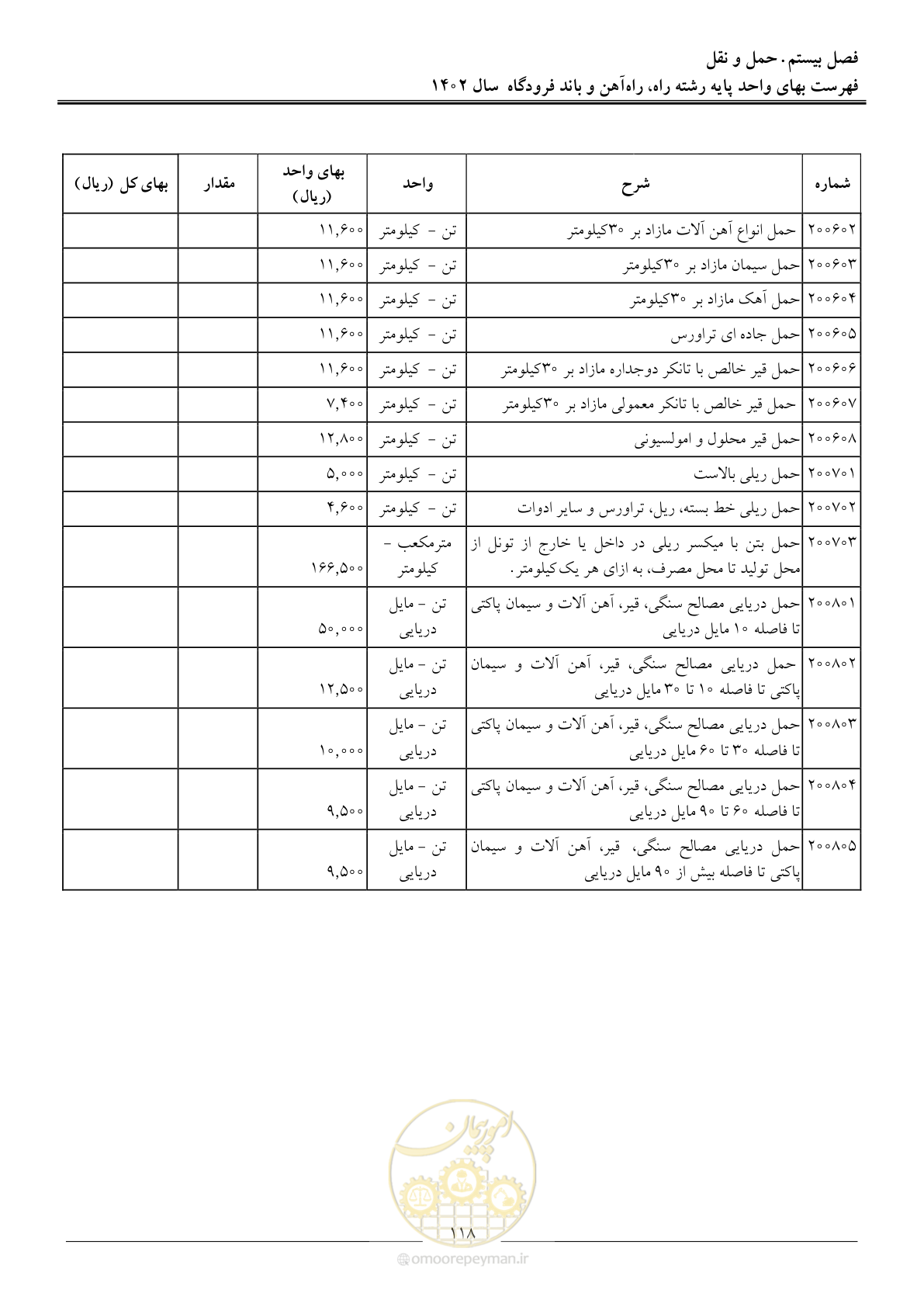 صفحه 121 از 153
