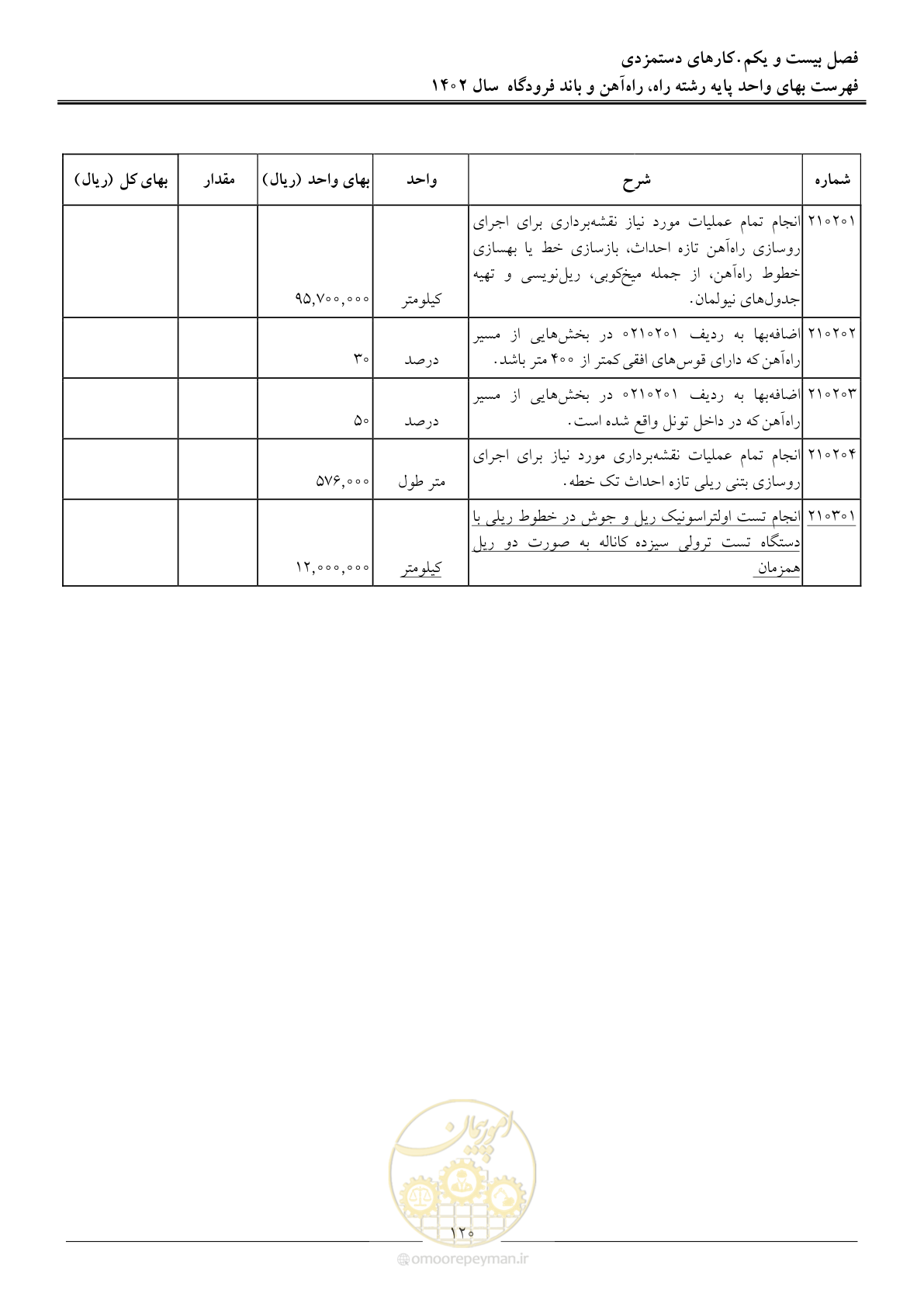 صفحه 123 از 153