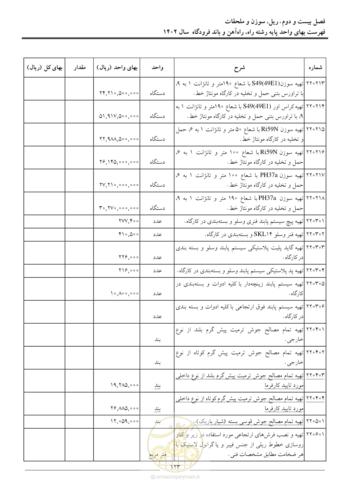 صفحه 126 از 153