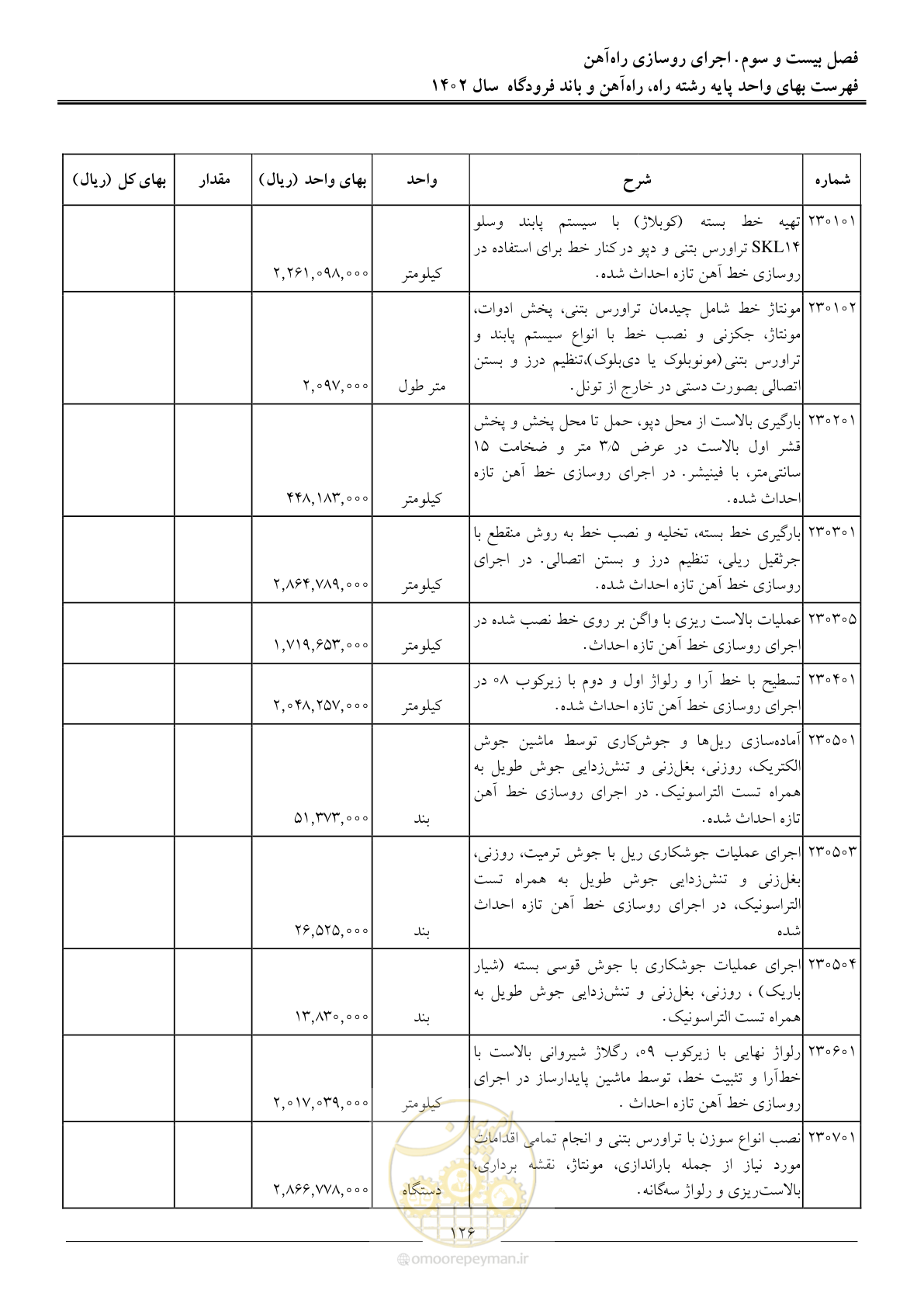 صفحه 129 از 153