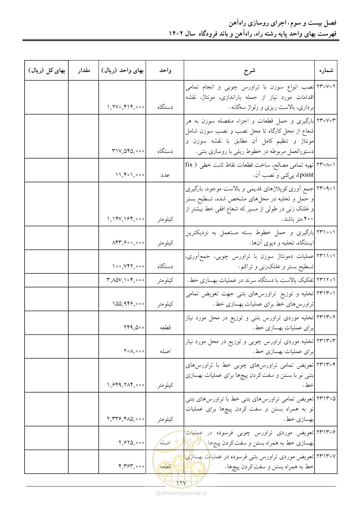 صفحه 130 از 153