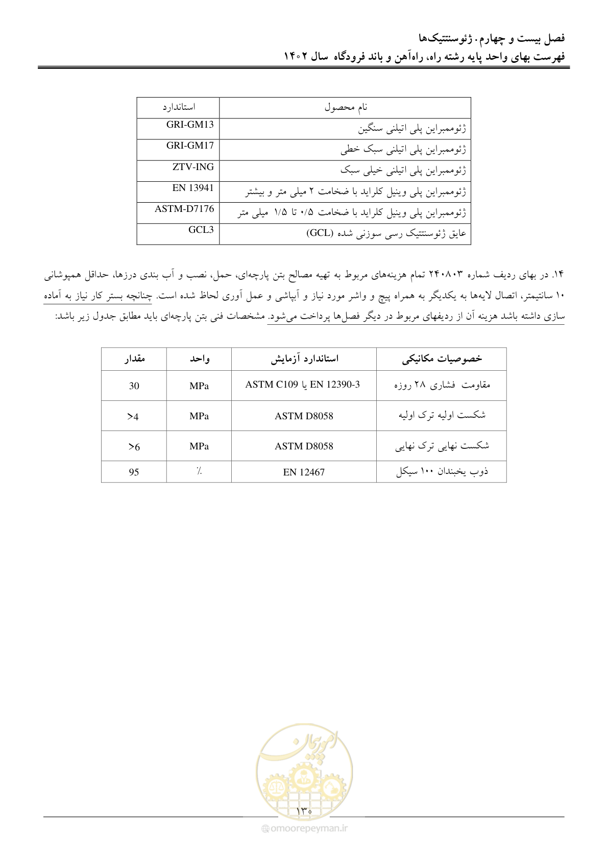 صفحه 133 از 153