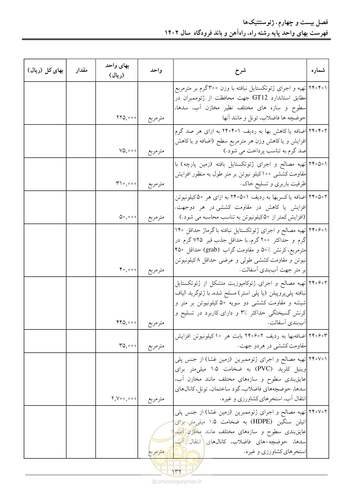 صفحه 135 از 153