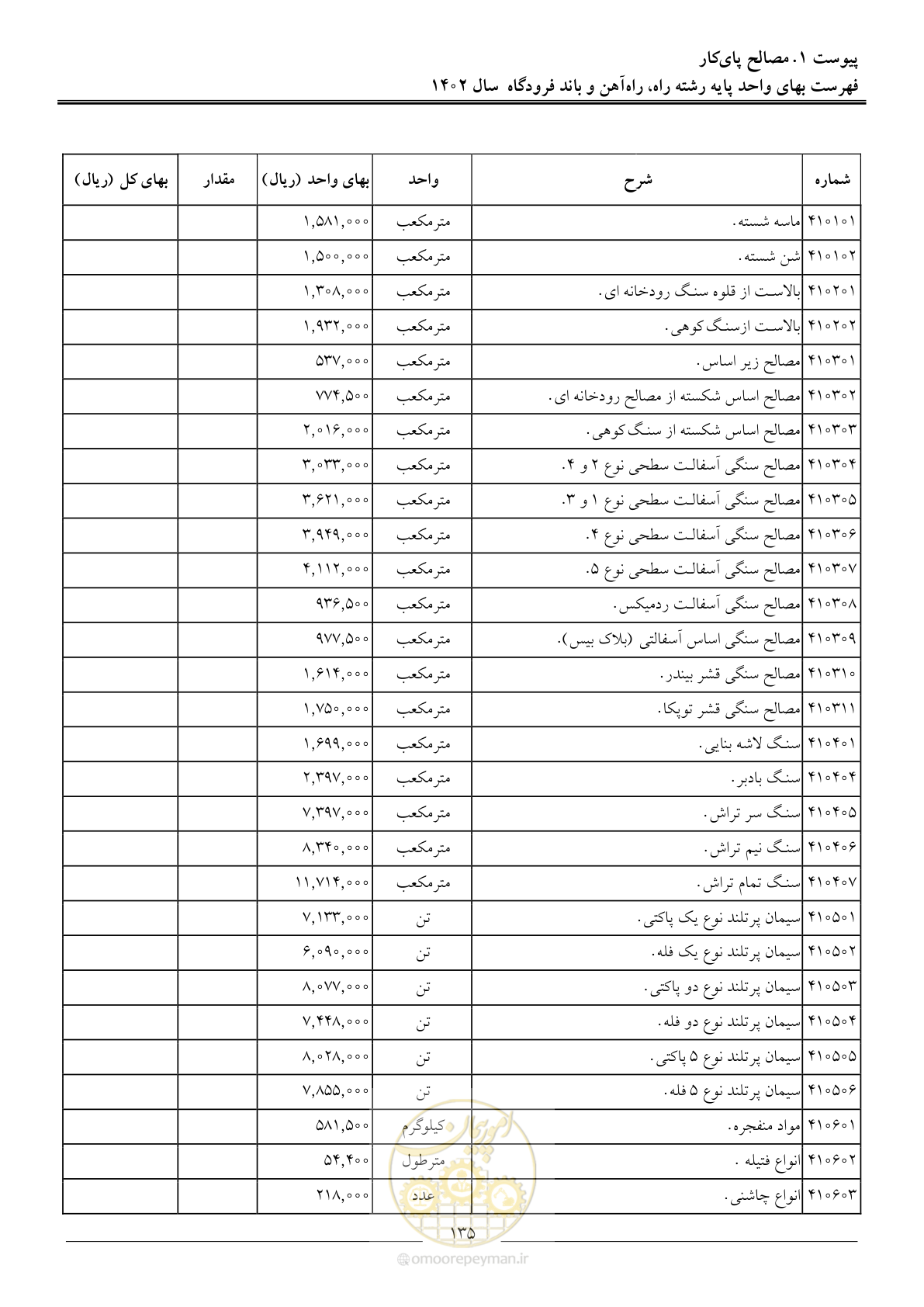 صفحه 138 از 153