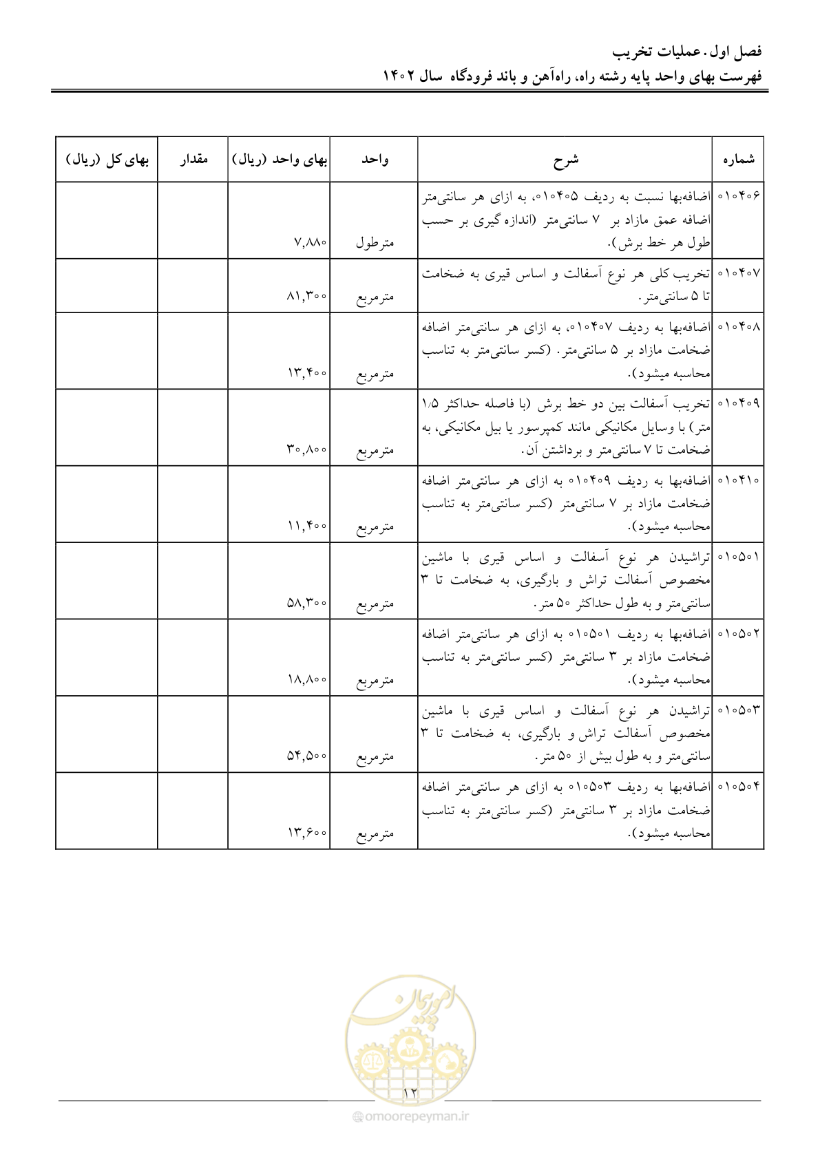 صفحه 15 از 153