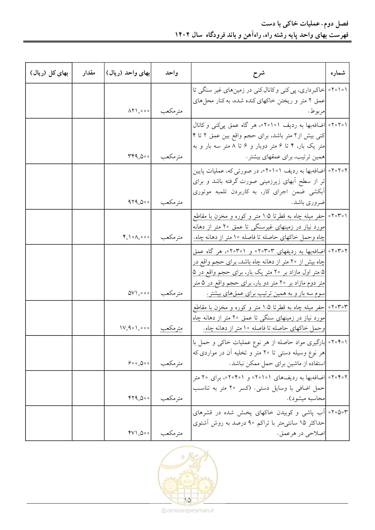 صفحه 18 از 153