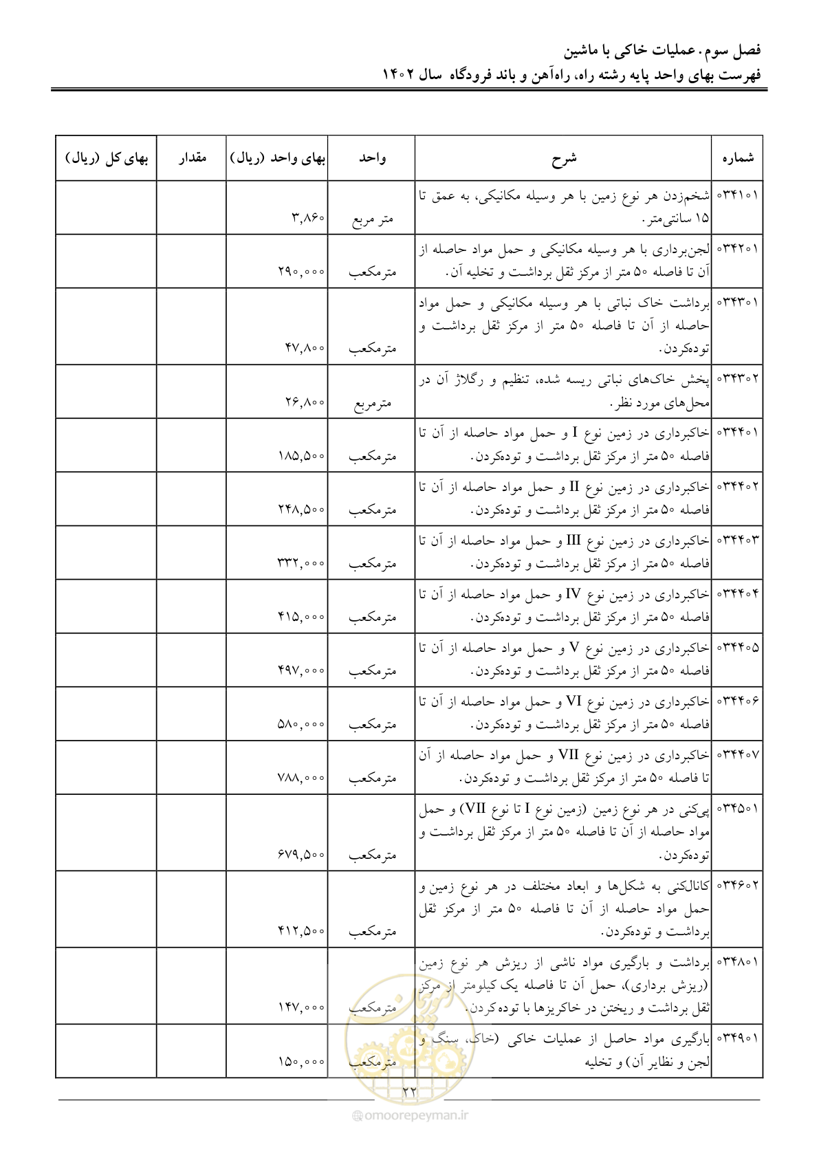 صفحه 25 از 153