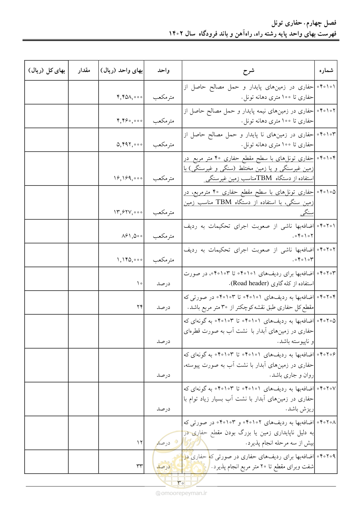 صفحه 33 از 153